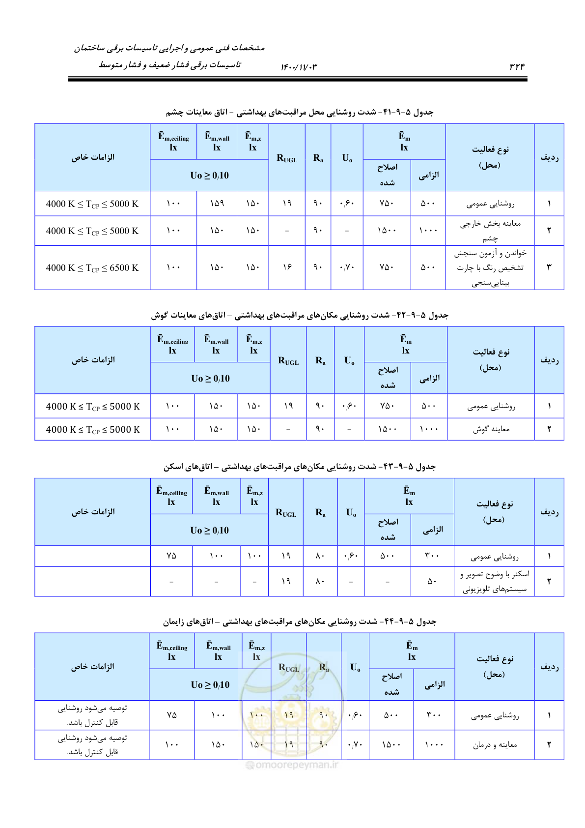 صفحه 372 از 947