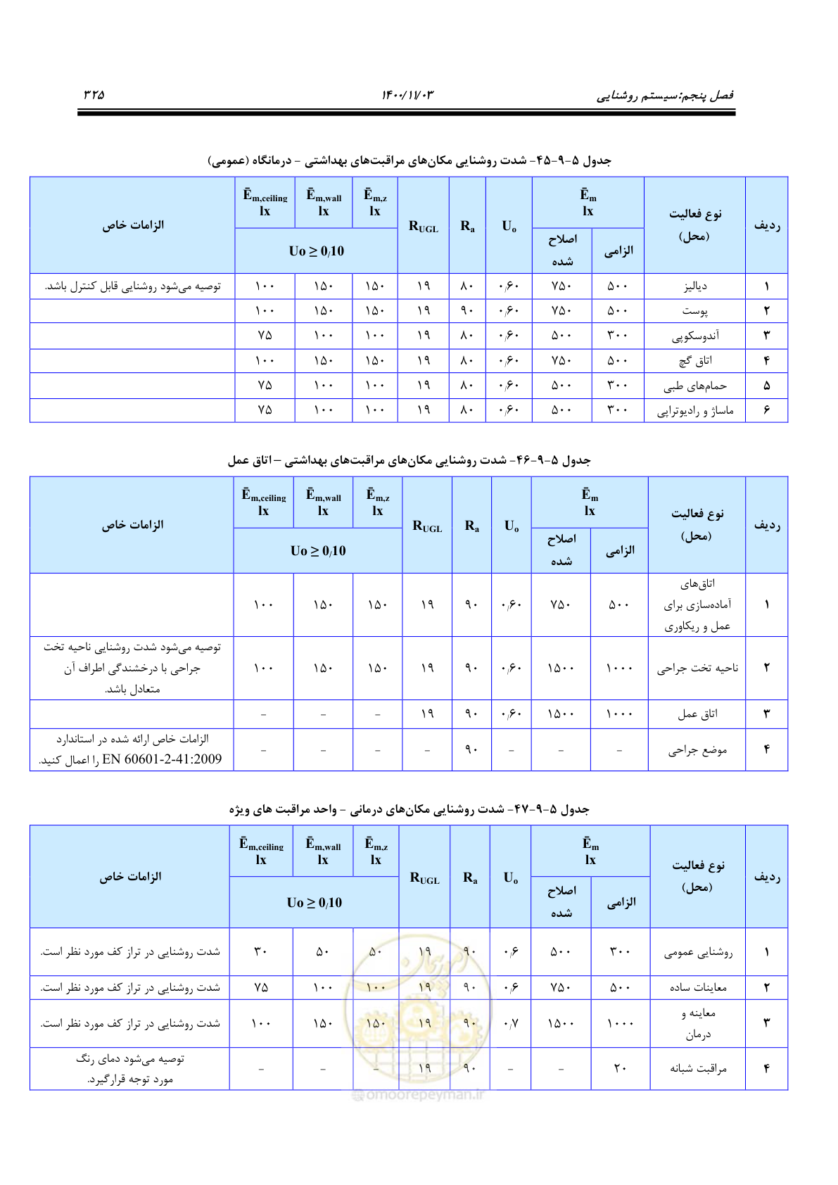 صفحه 373 از 947