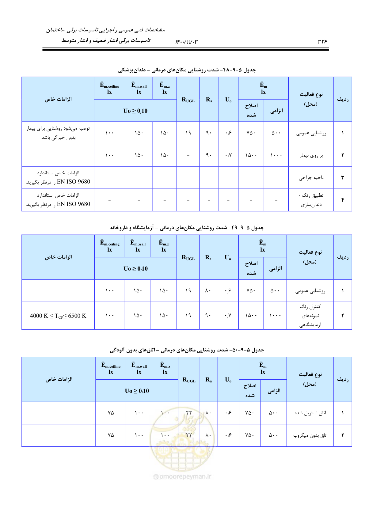 صفحه 374 از 947