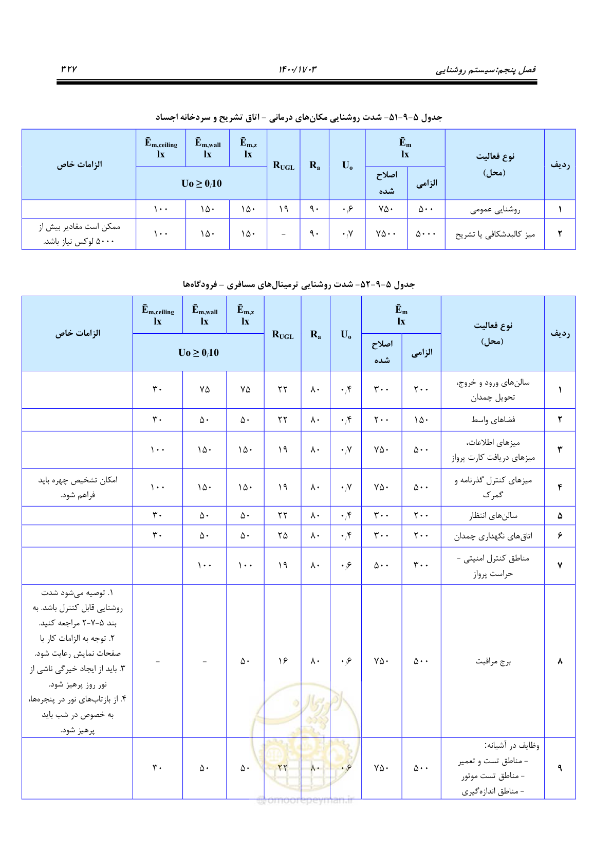 صفحه 375 از 947