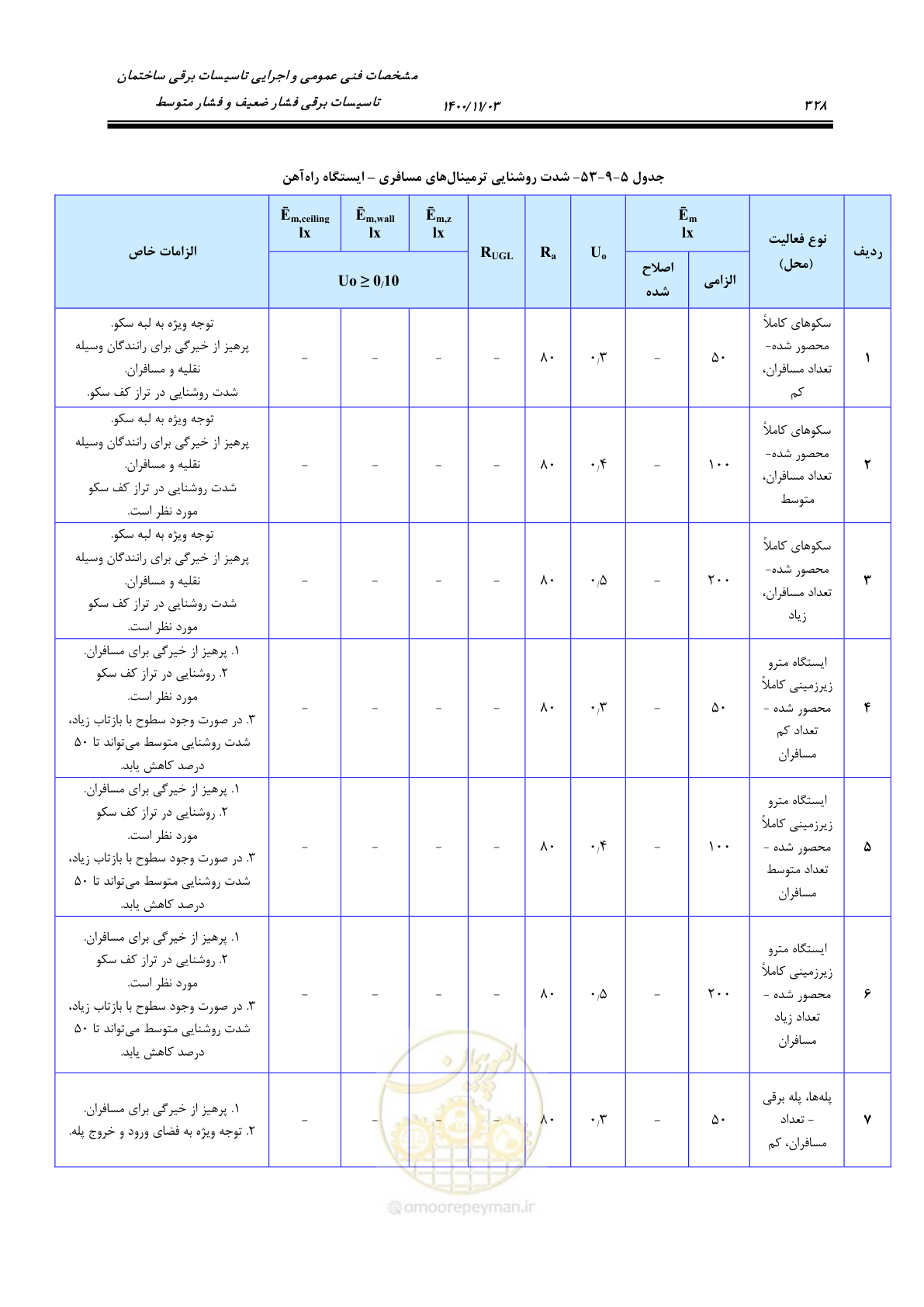 صفحه 376 از 947