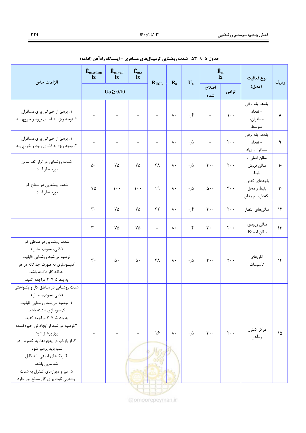 صفحه 377 از 947