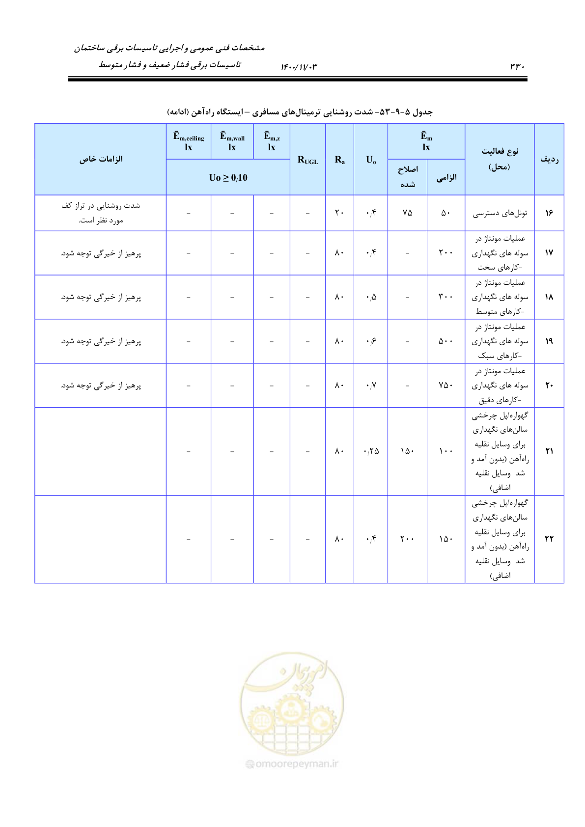 صفحه 378 از 947