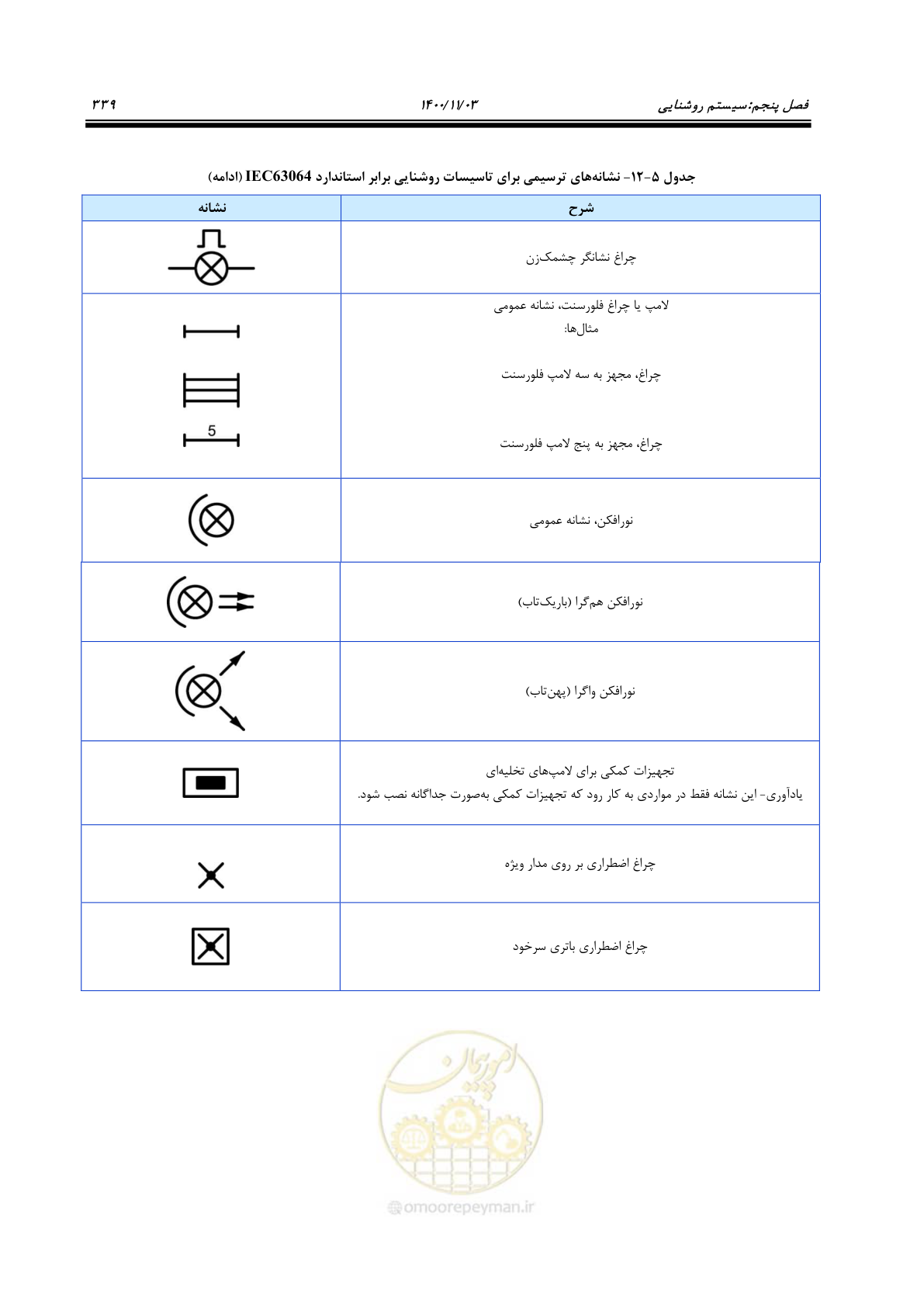 صفحه 387 از 947