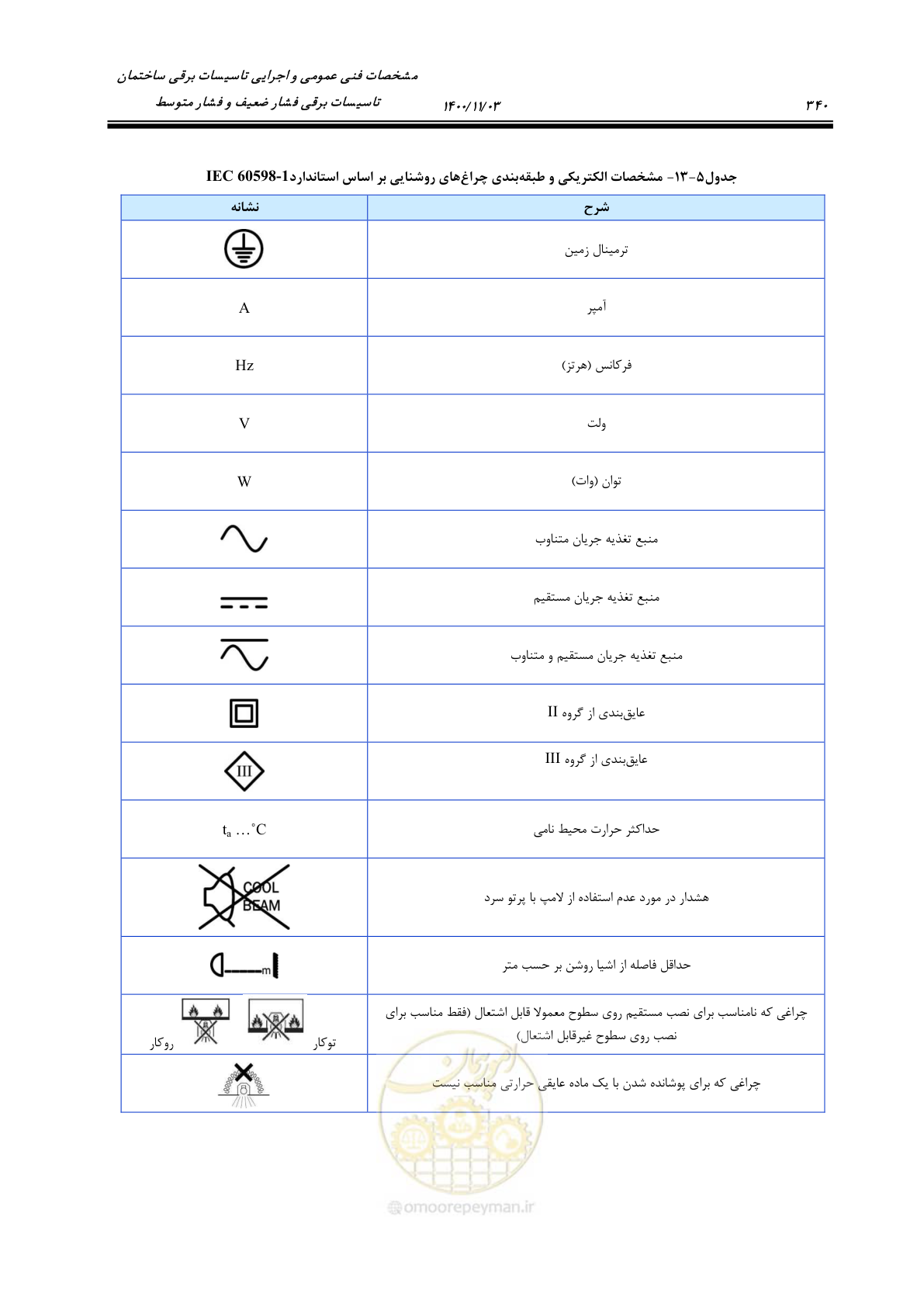 صفحه 388 از 947