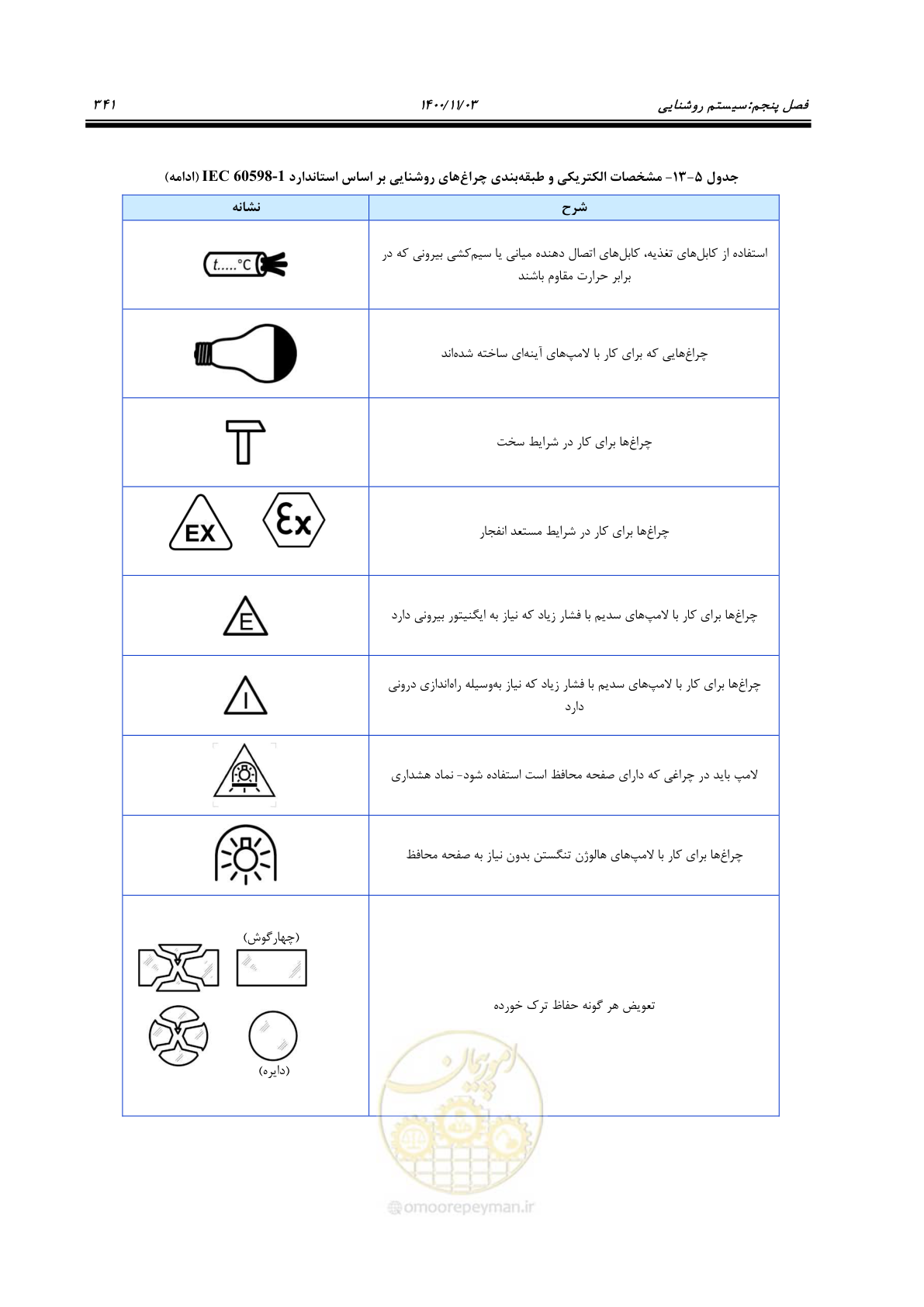 صفحه 389 از 947