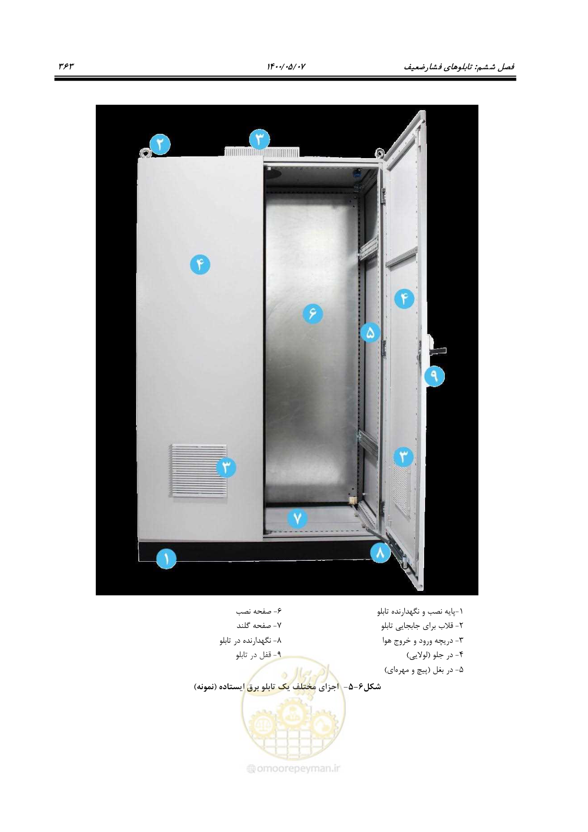 صفحه 411 از 947