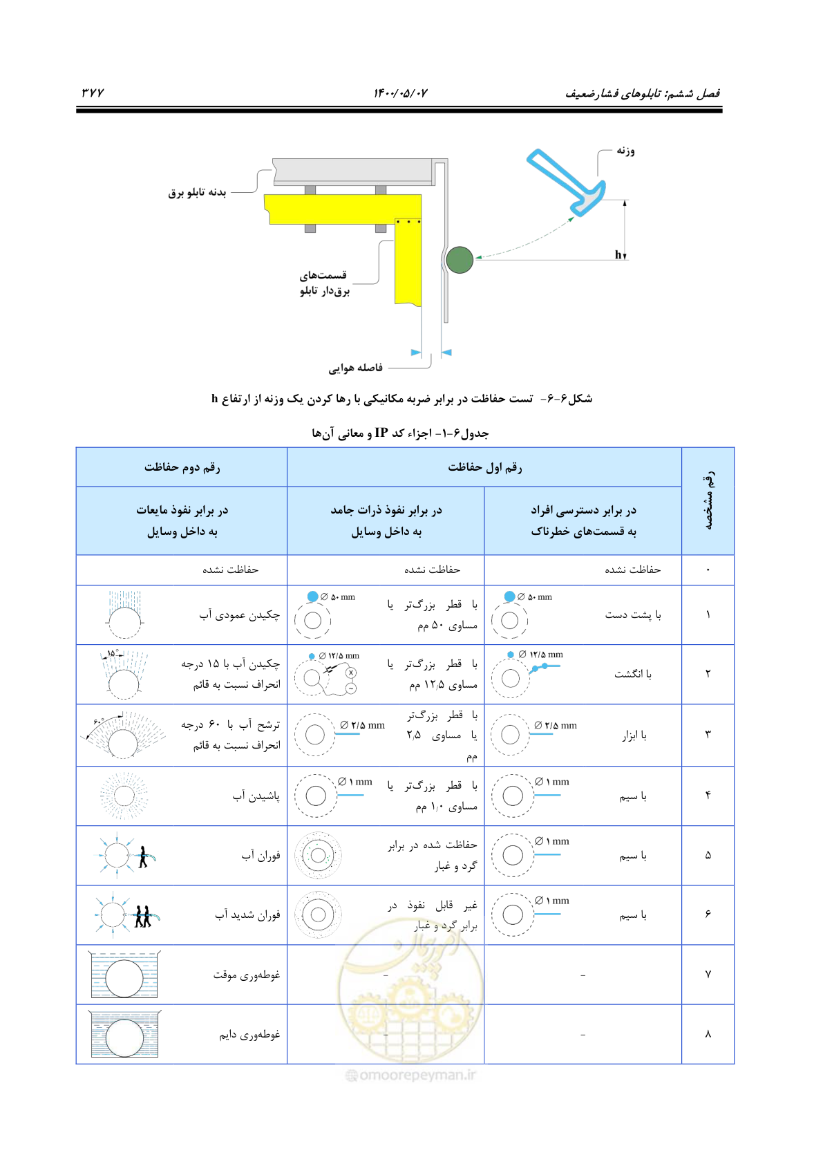 صفحه 425 از 947