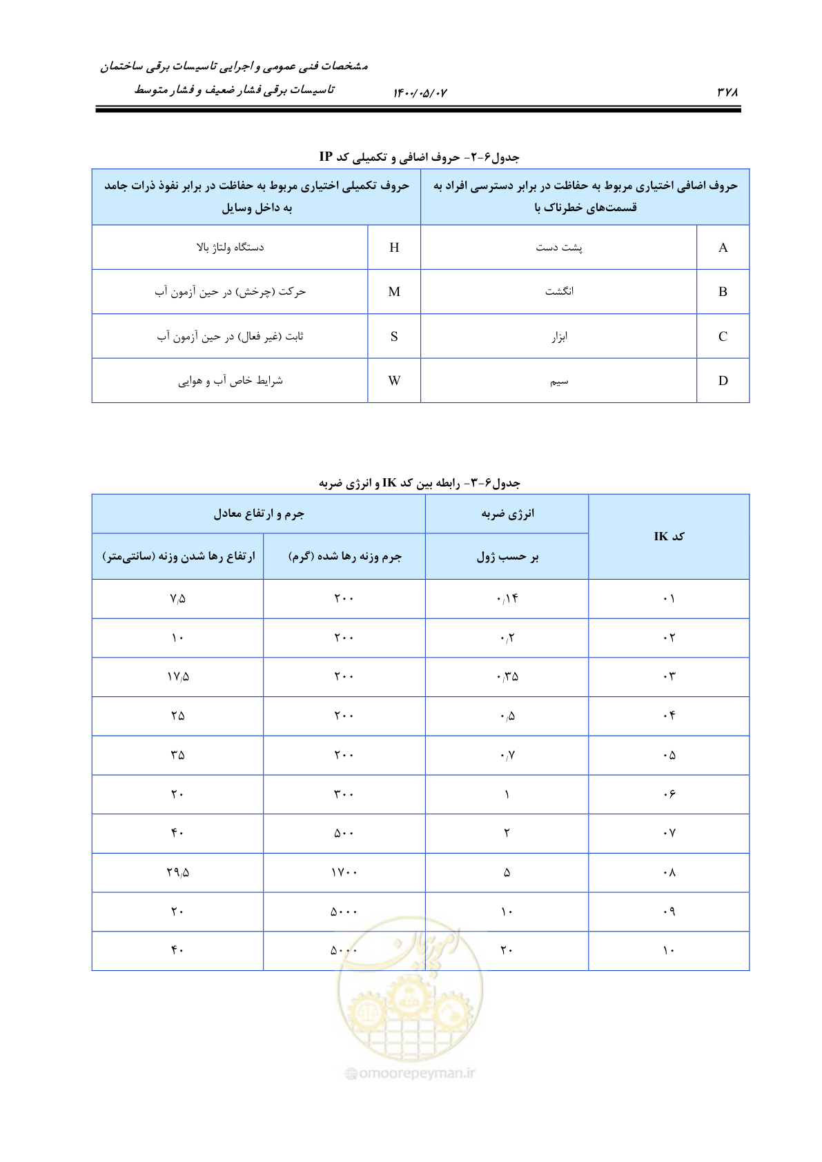 صفحه 426 از 947