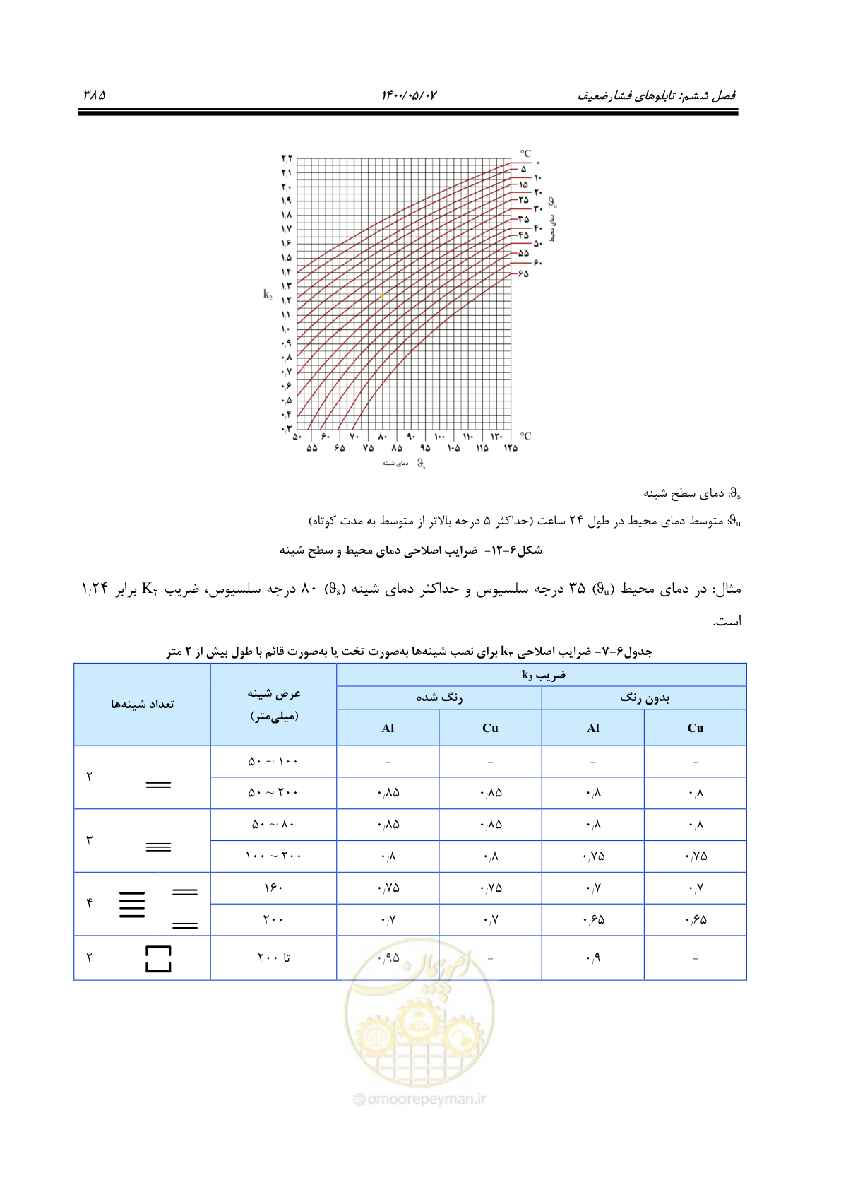 صفحه 433 از 947