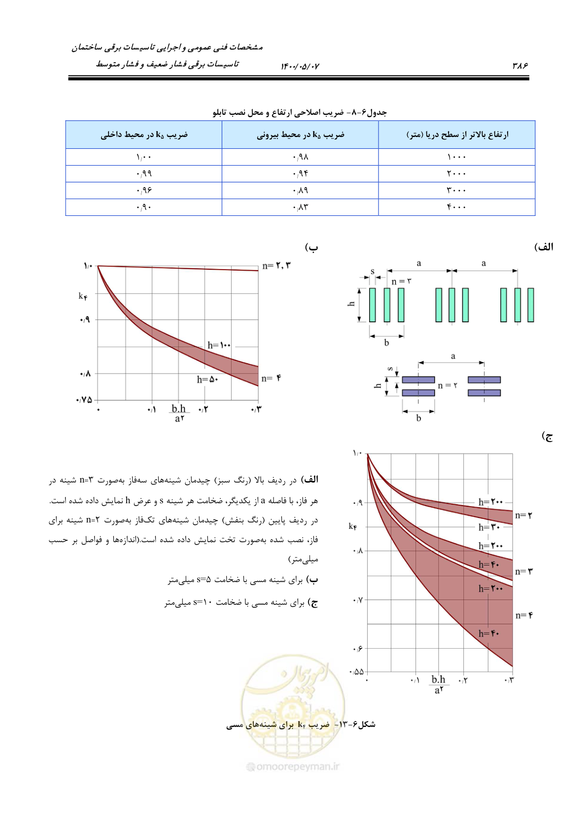 صفحه 434 از 947