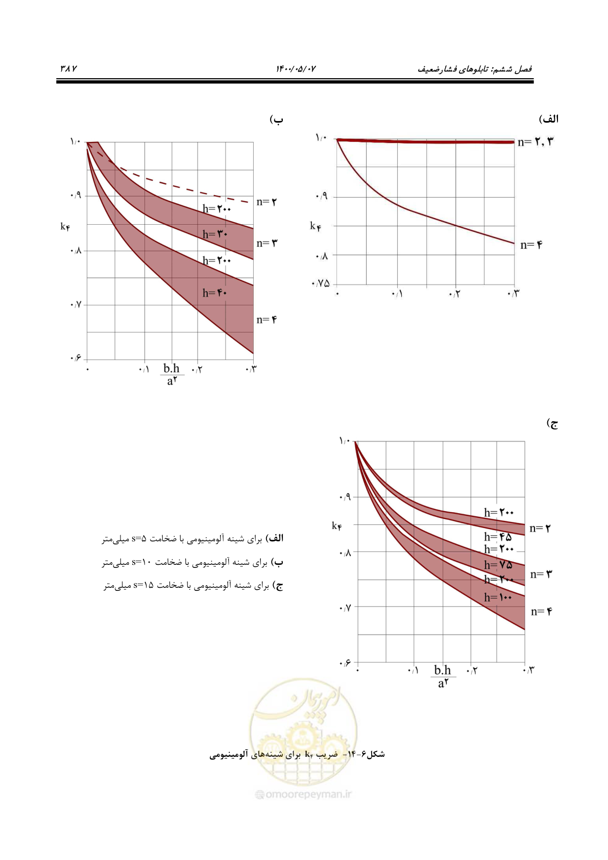 صفحه 435 از 947