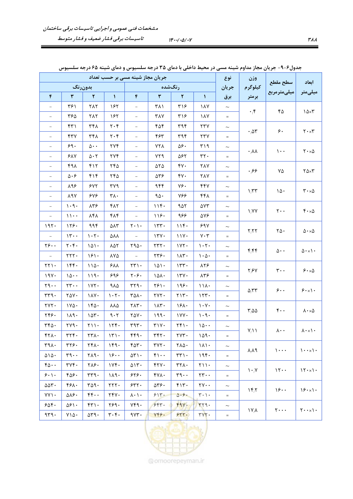 صفحه 436 از 947