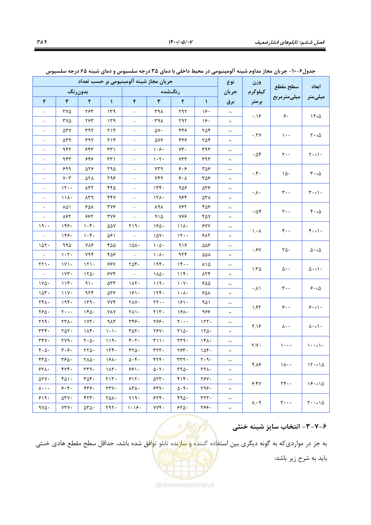 صفحه 437 از 947