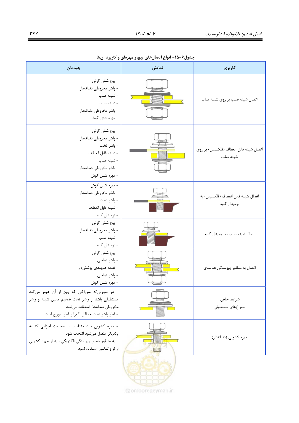 صفحه 445 از 947