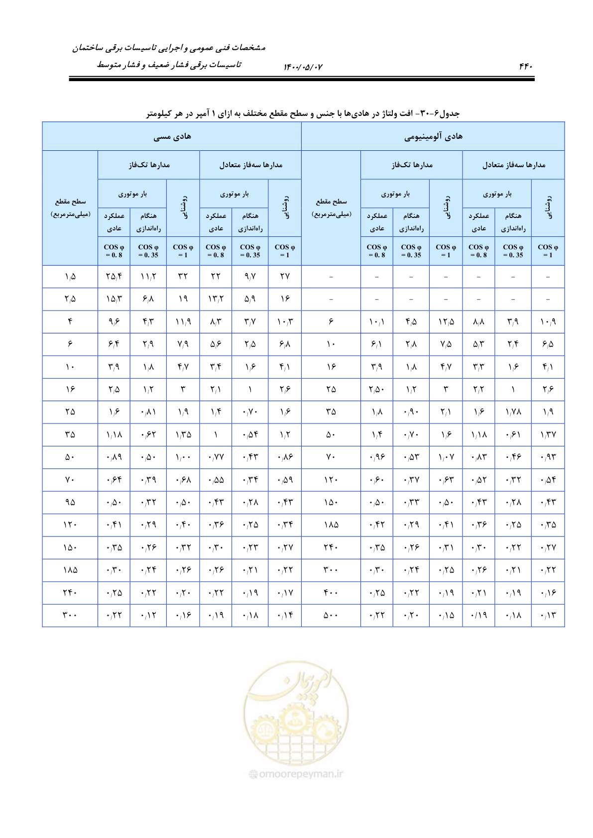 صفحه 488 از 947