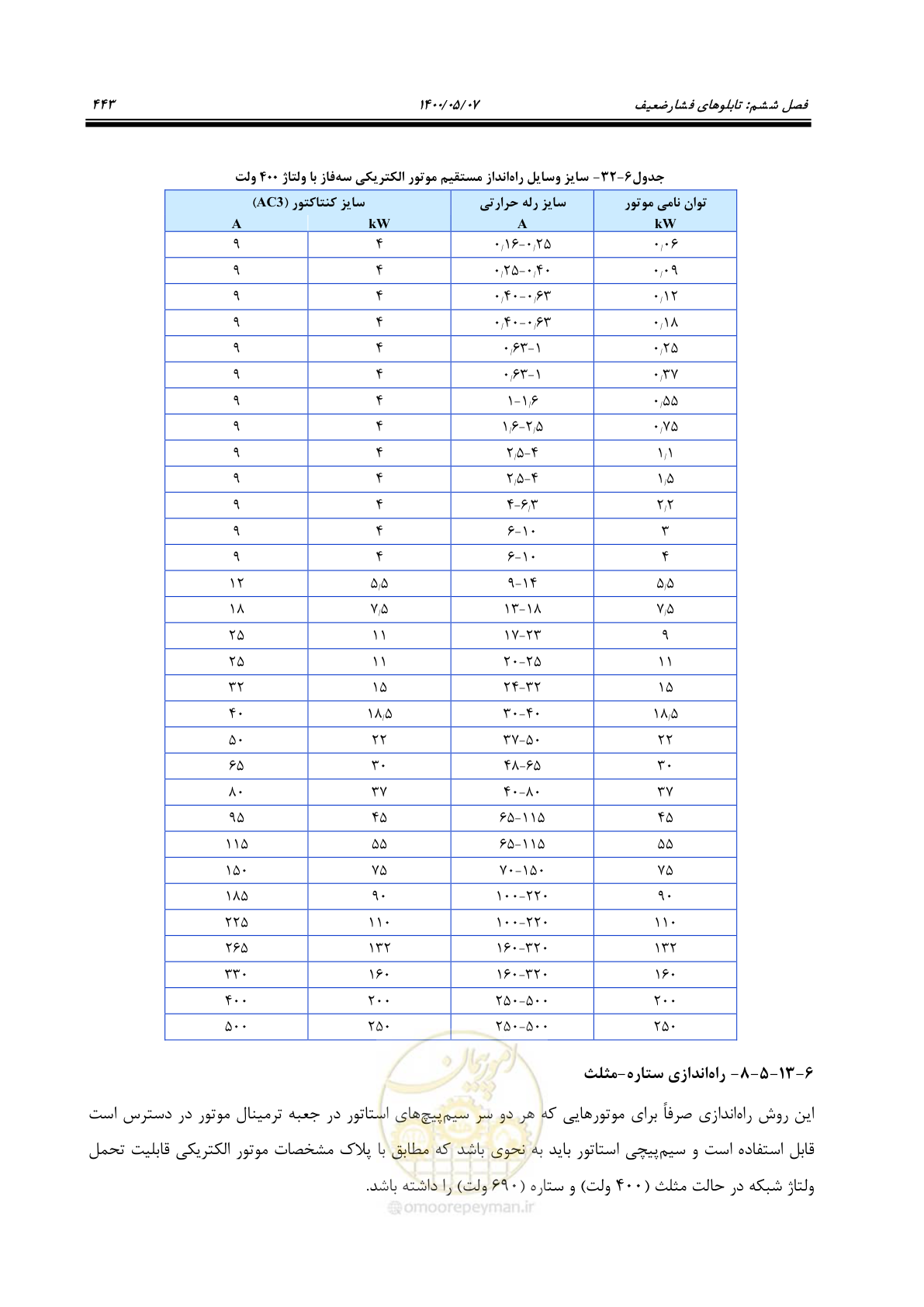 صفحه 491 از 947