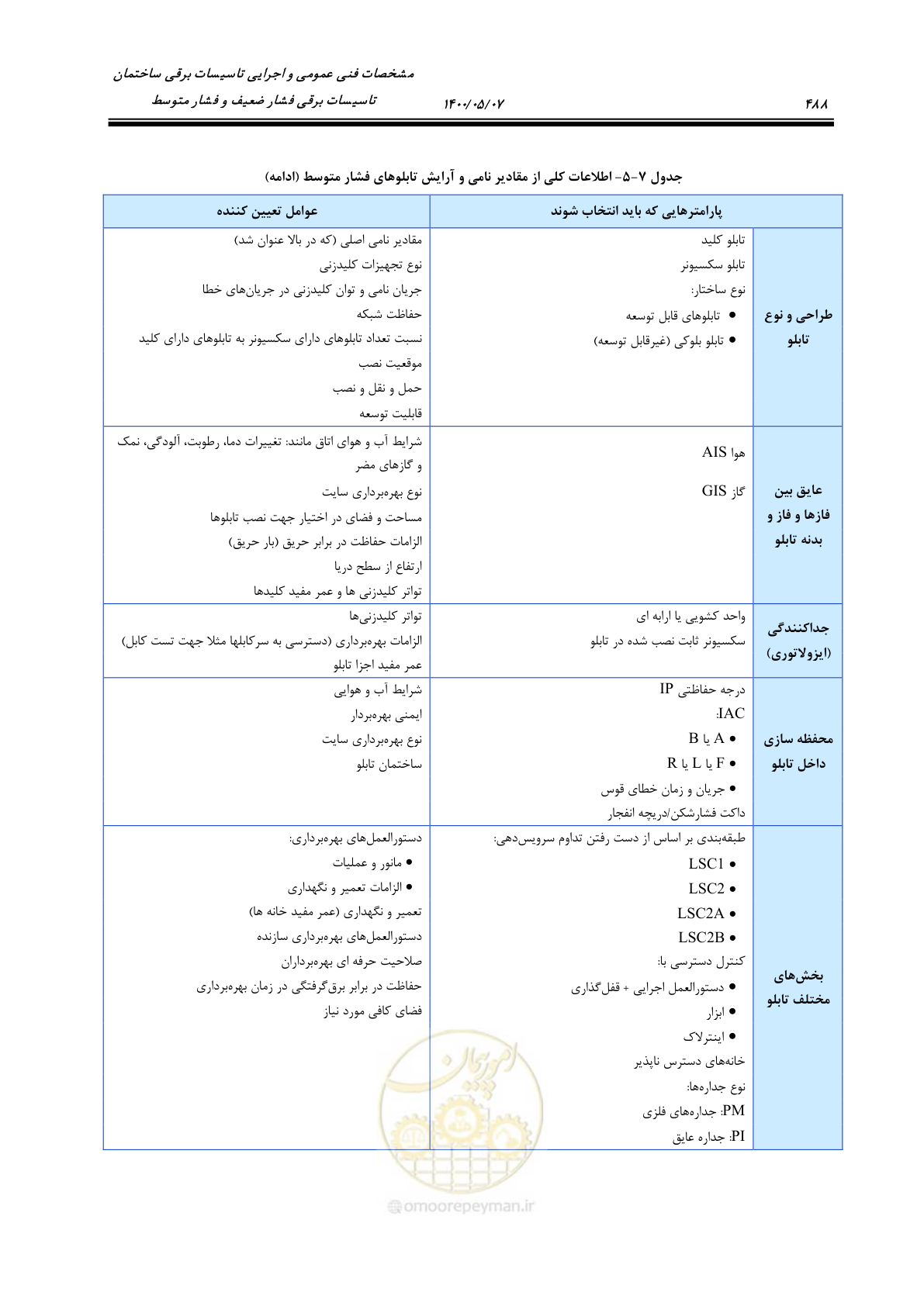 صفحه 536 از 947