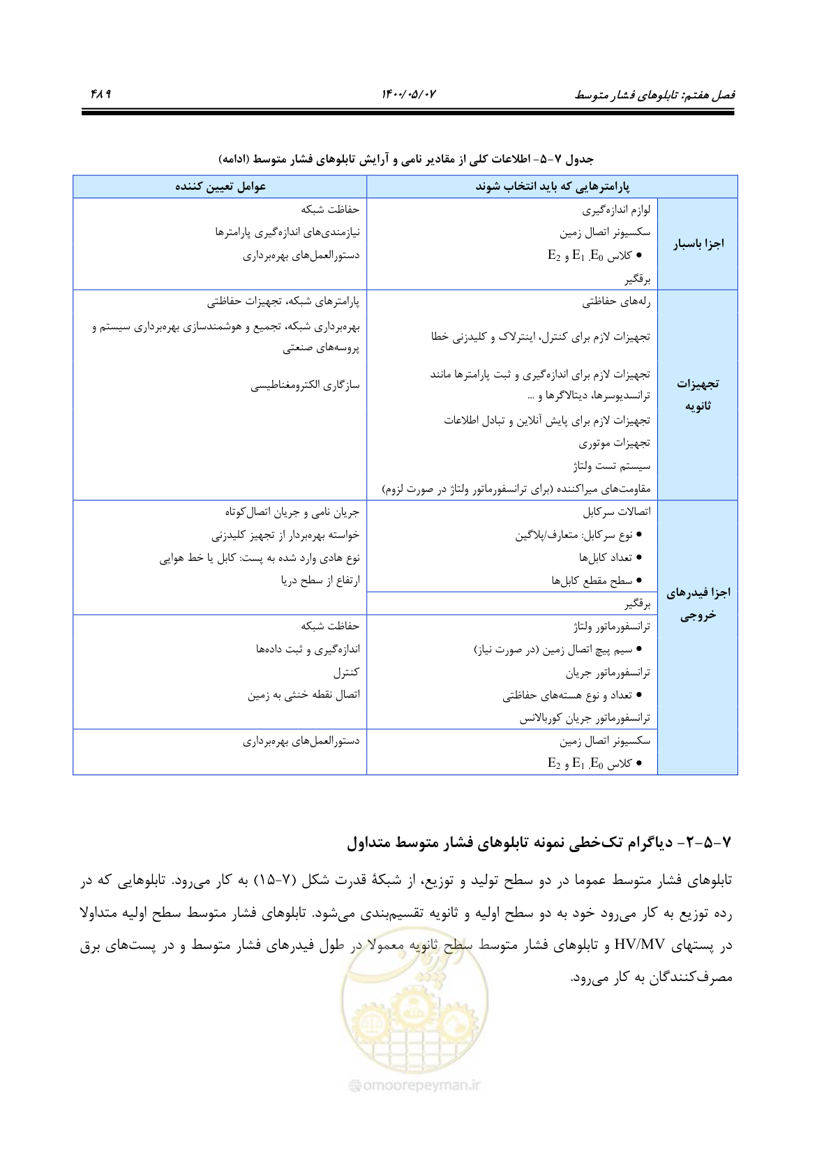 صفحه 537 از 947