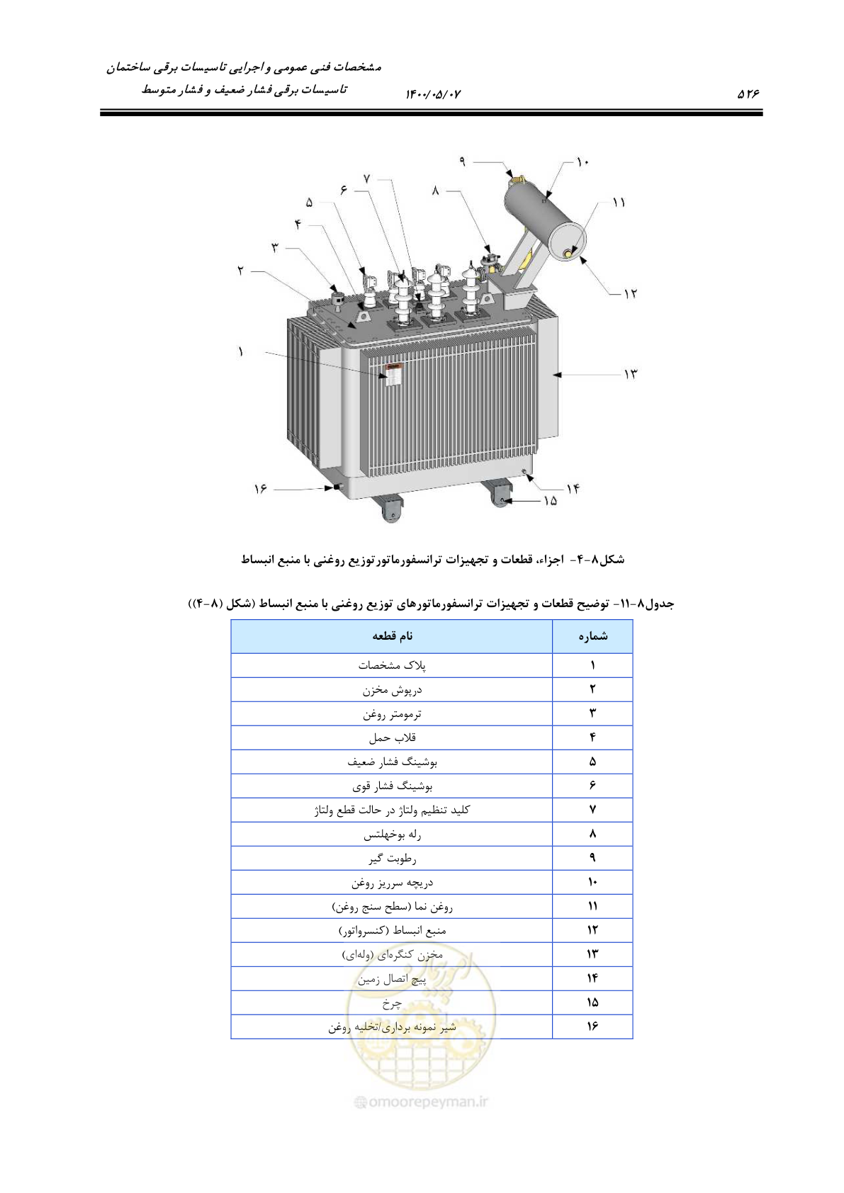 صفحه 574 از 947