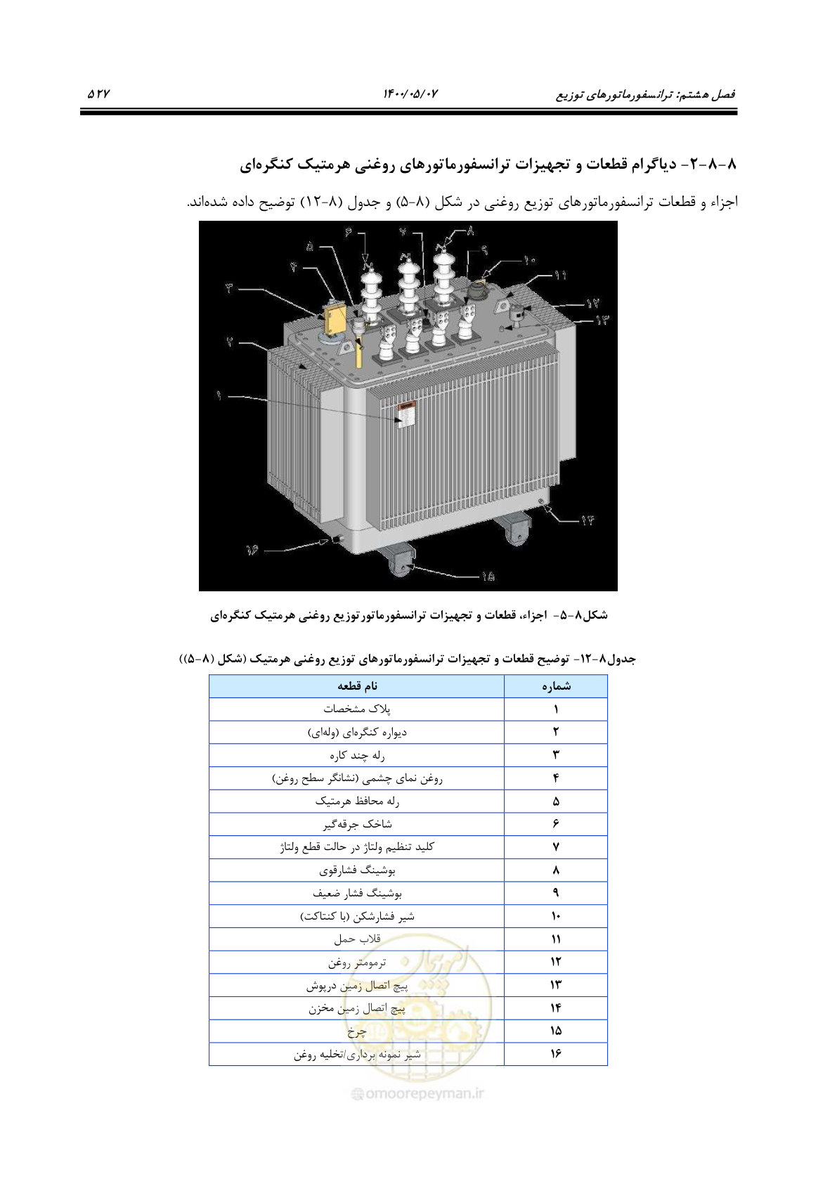 صفحه 575 از 947