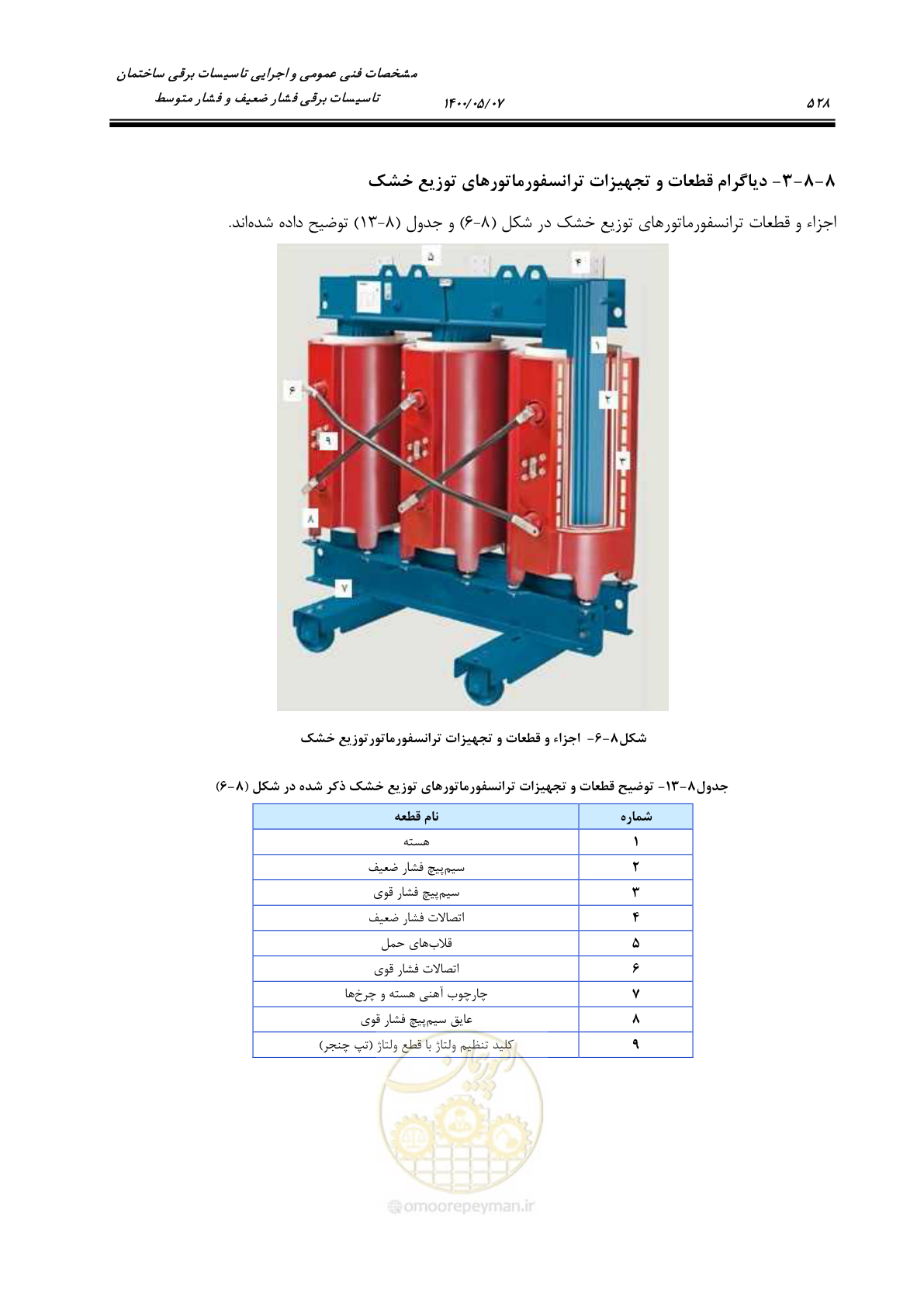 صفحه 576 از 947