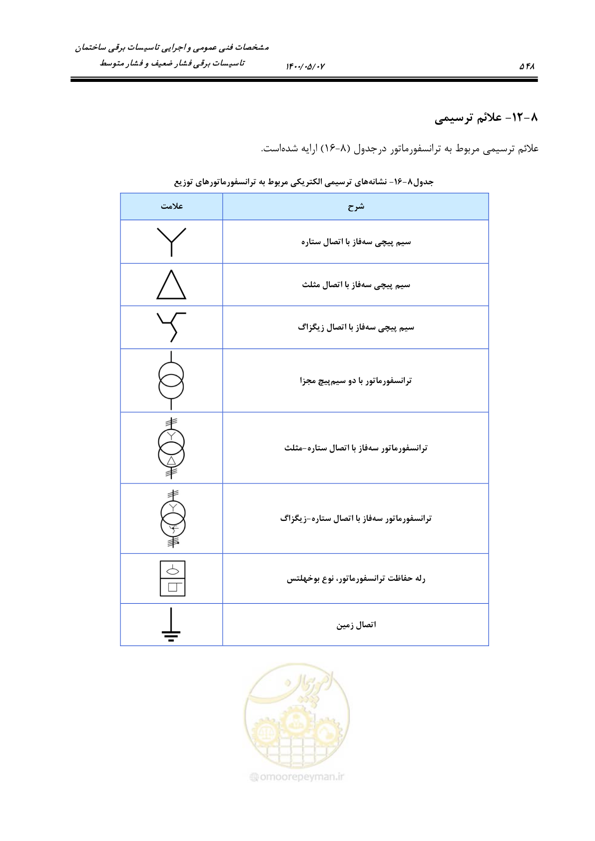 صفحه 596 از 947