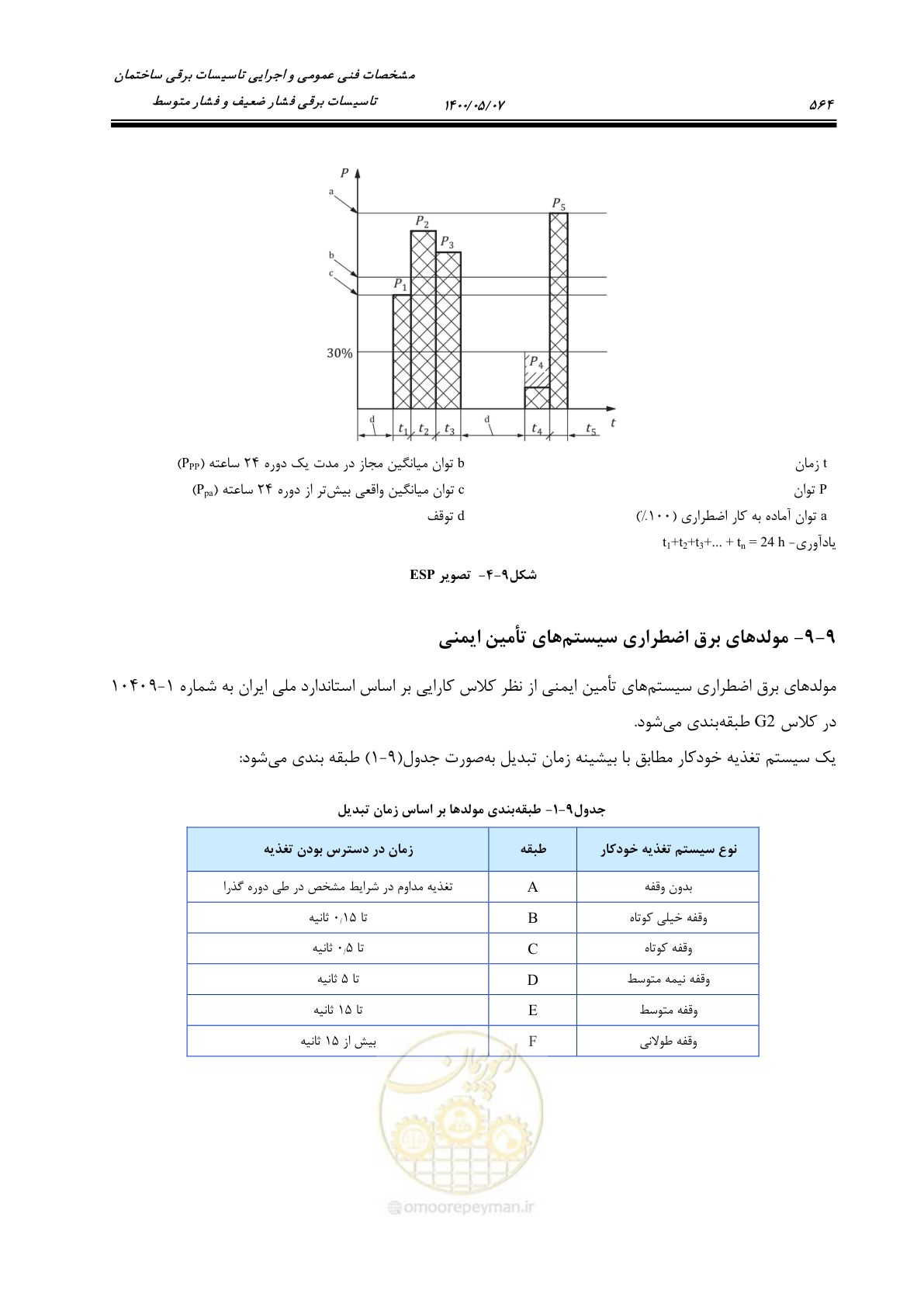 صفحه 612 از 947