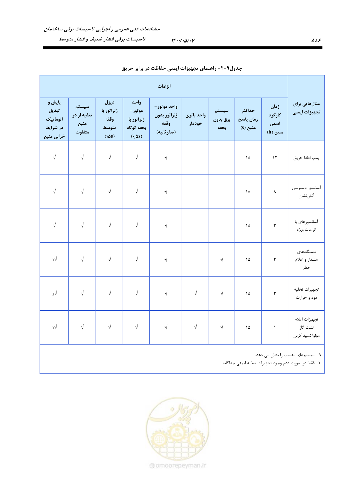 صفحه 634 از 947
