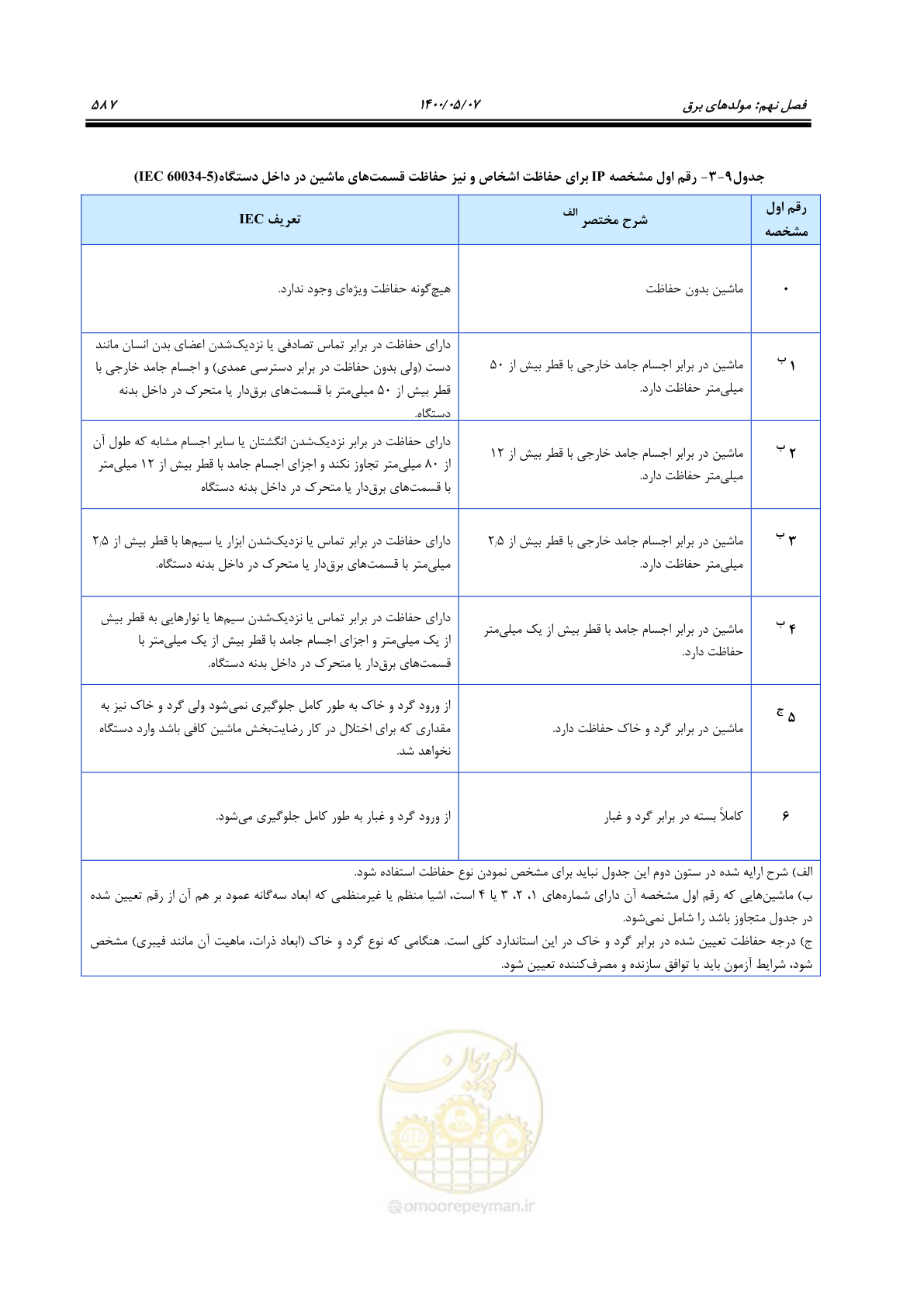 صفحه 635 از 947