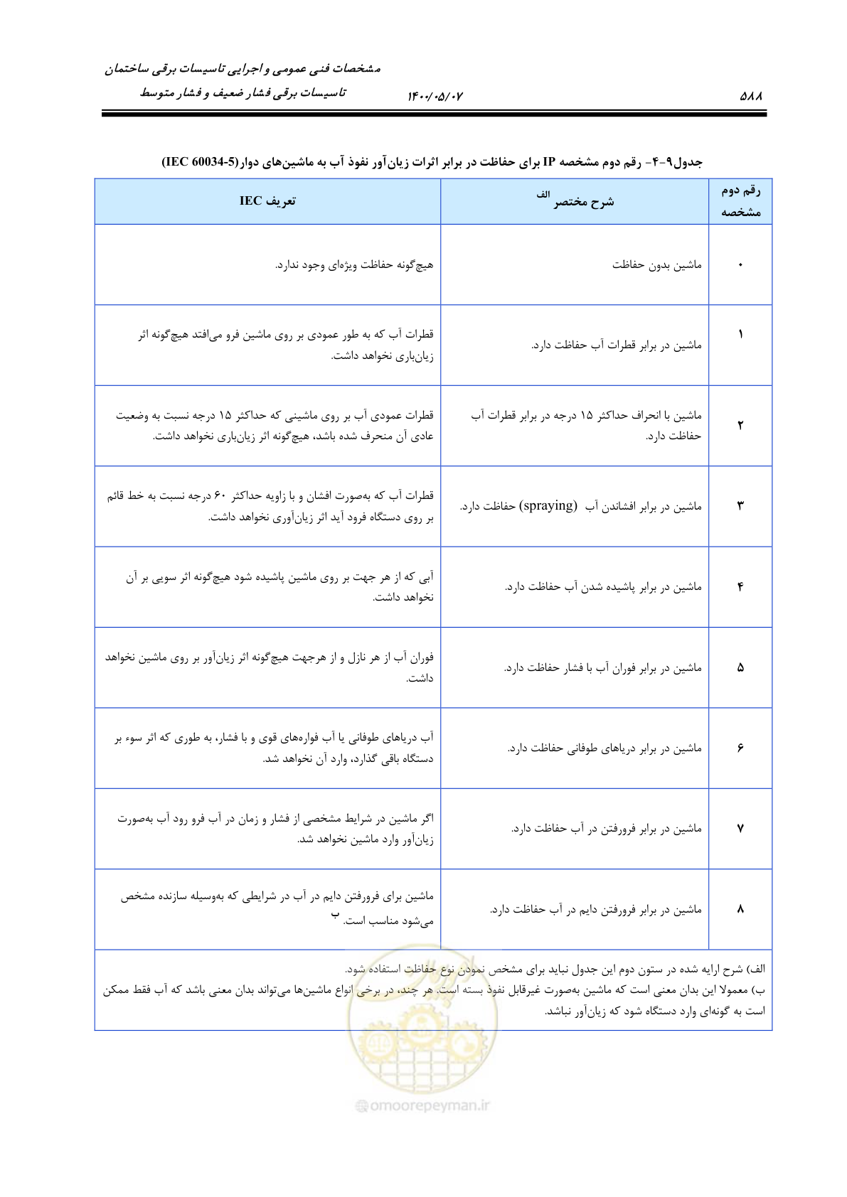 صفحه 636 از 947