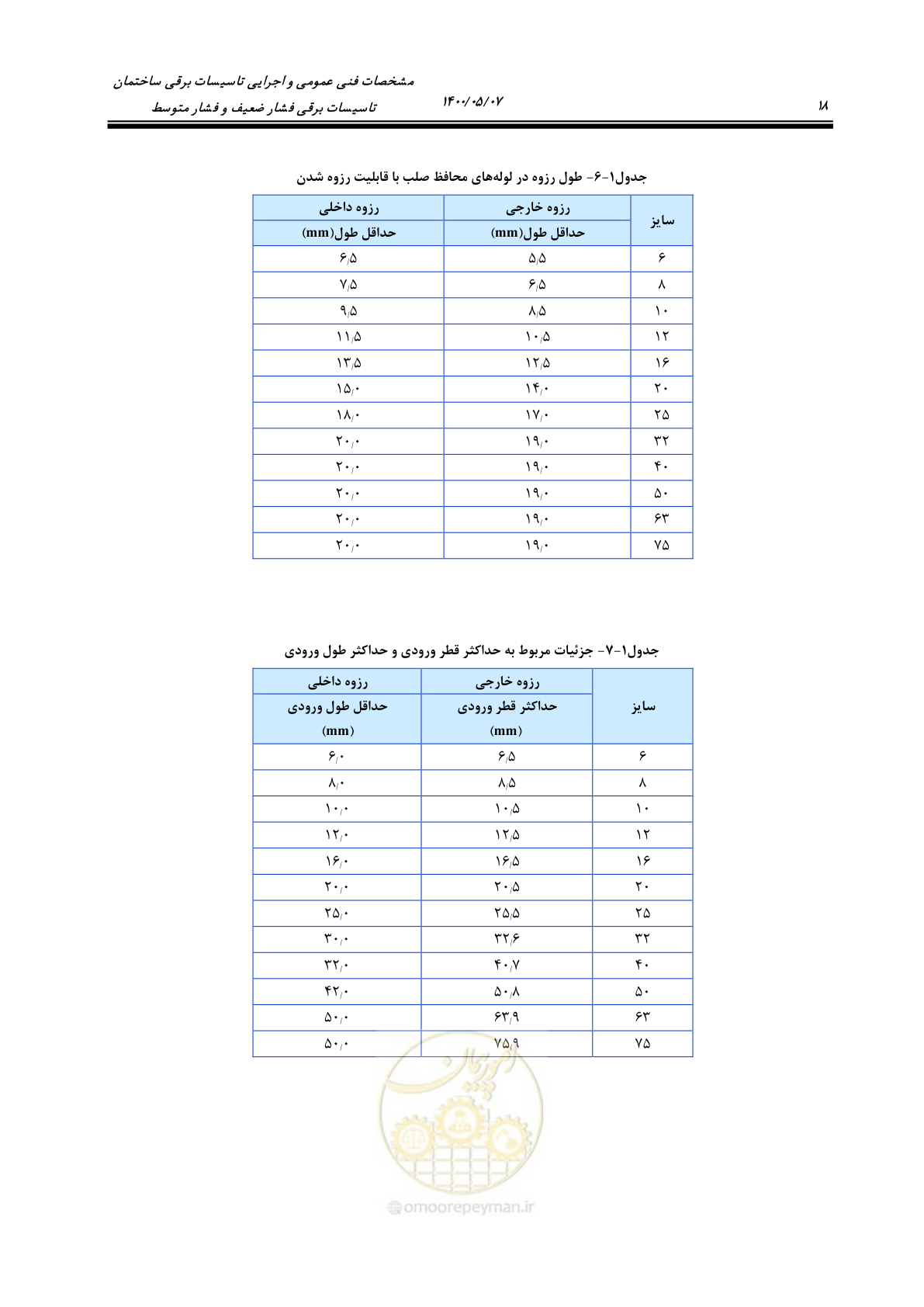 صفحه 66 از 947