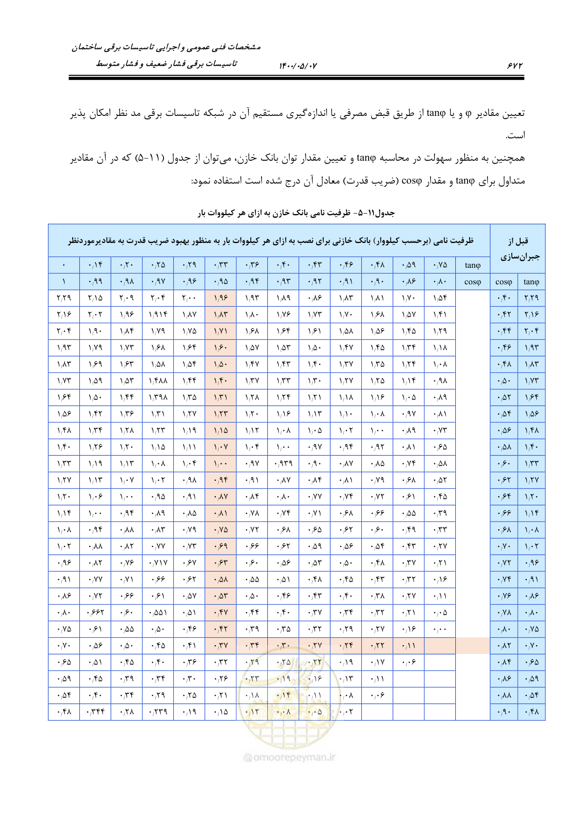 صفحه 720 از 947
