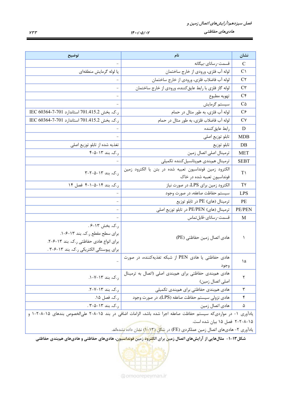 صفحه 781 از 947