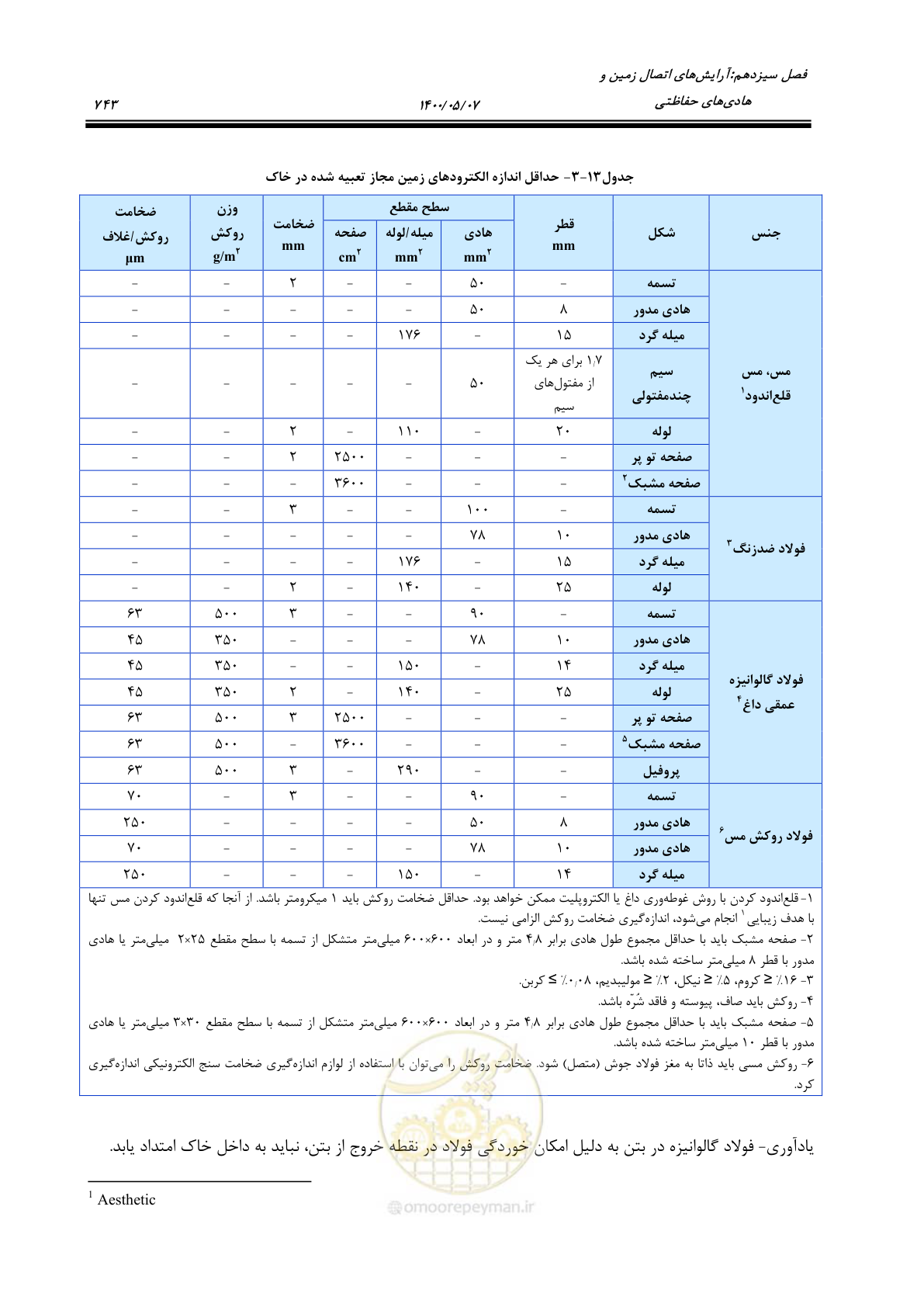صفحه 791 از 947