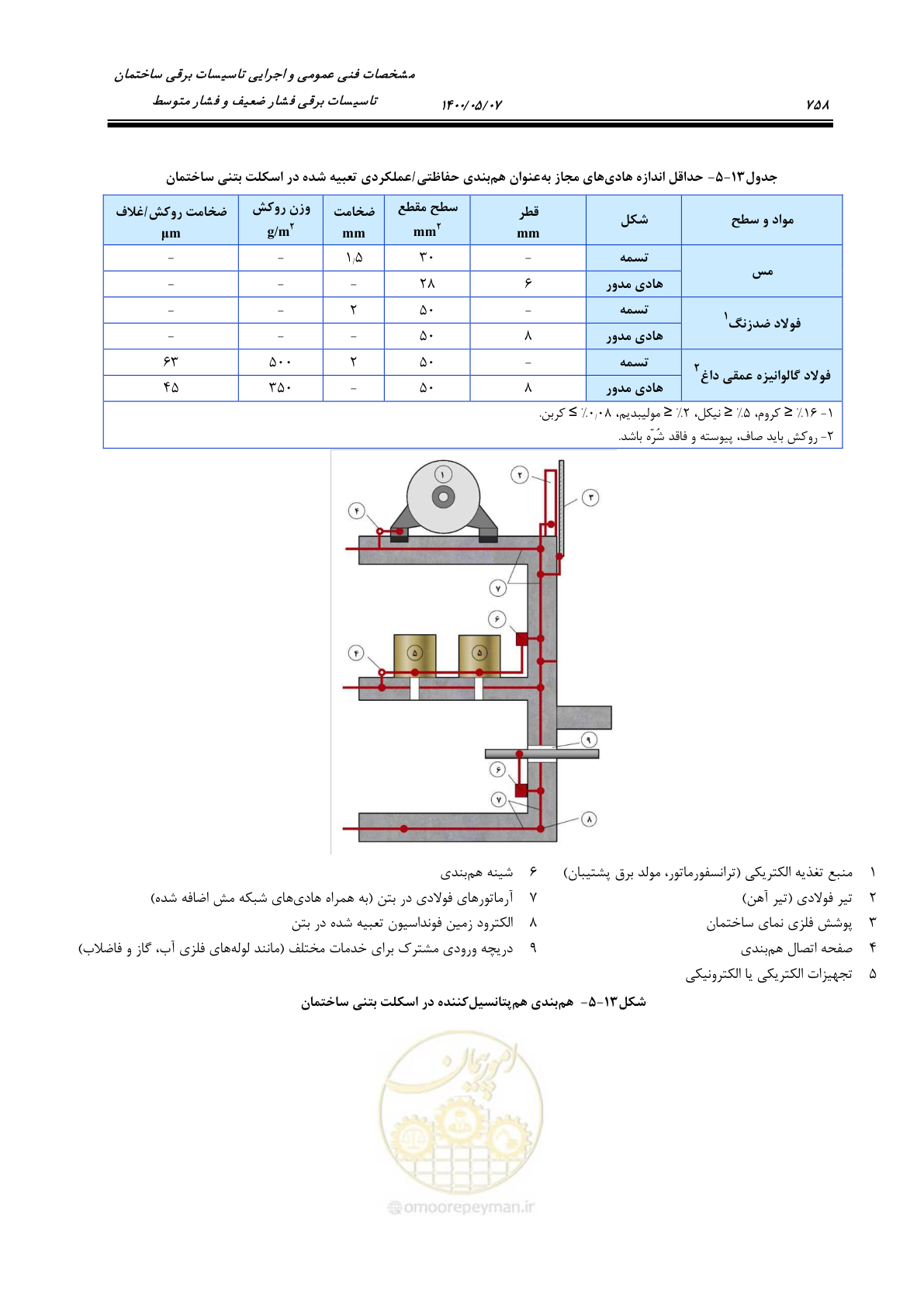 صفحه 806 از 947