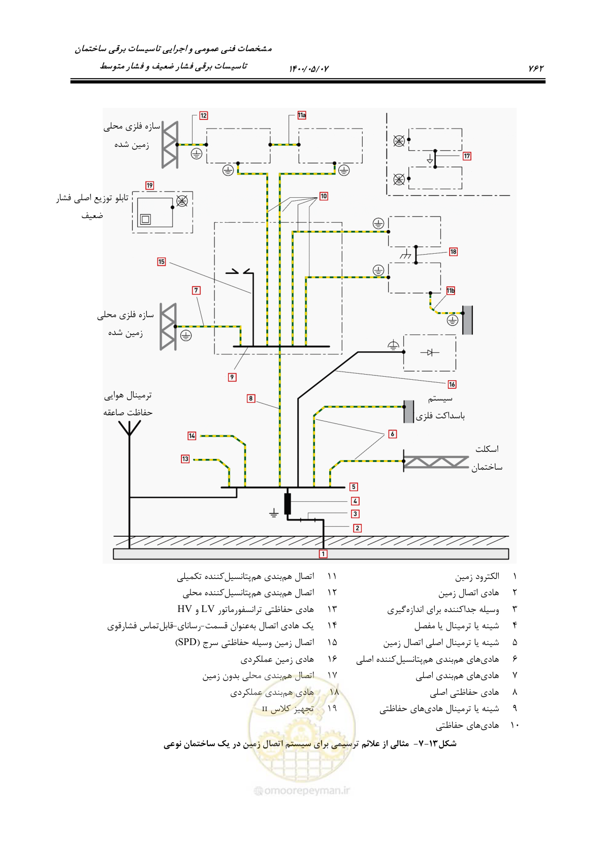 صفحه 810 از 947