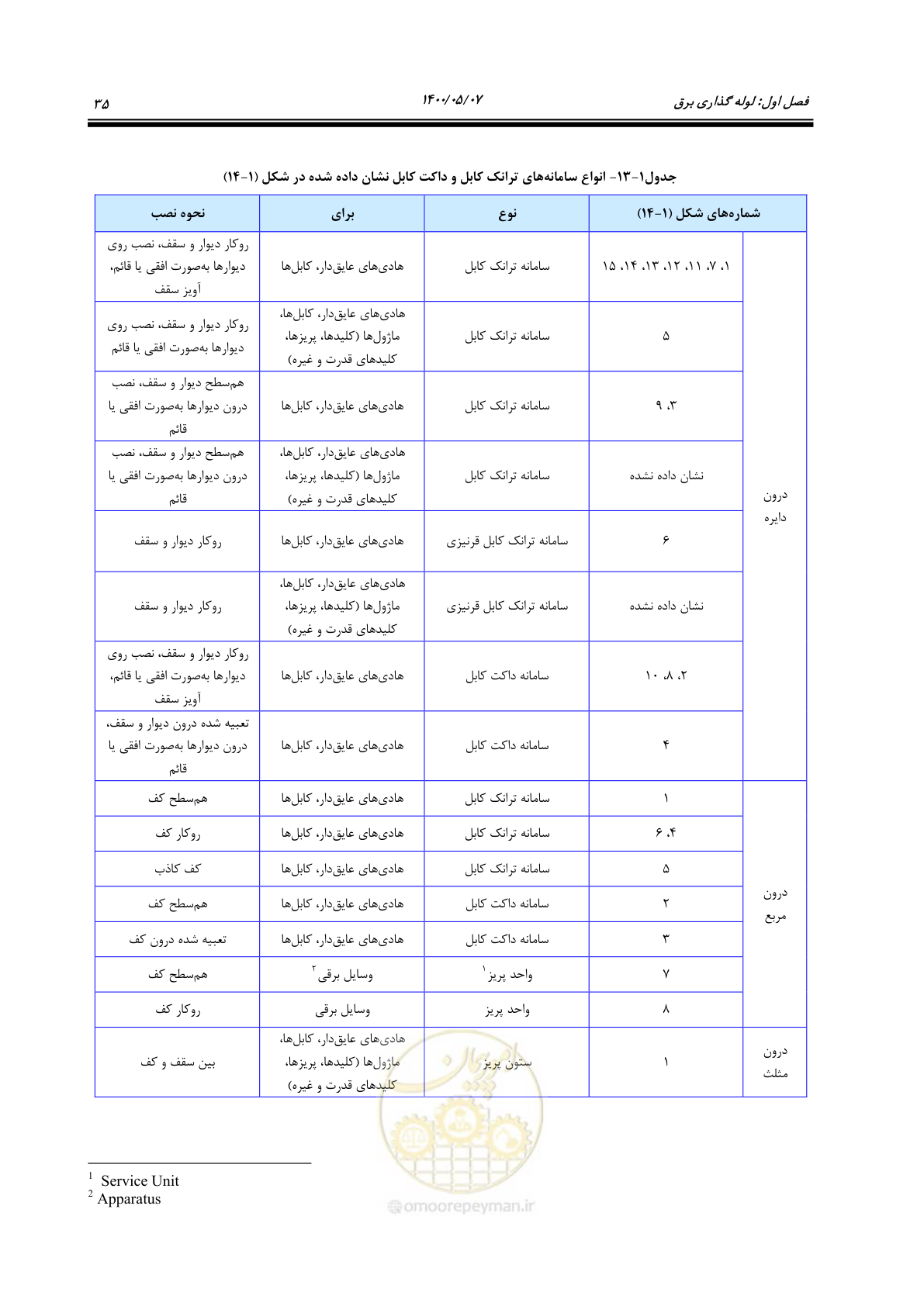 صفحه 83 از 947