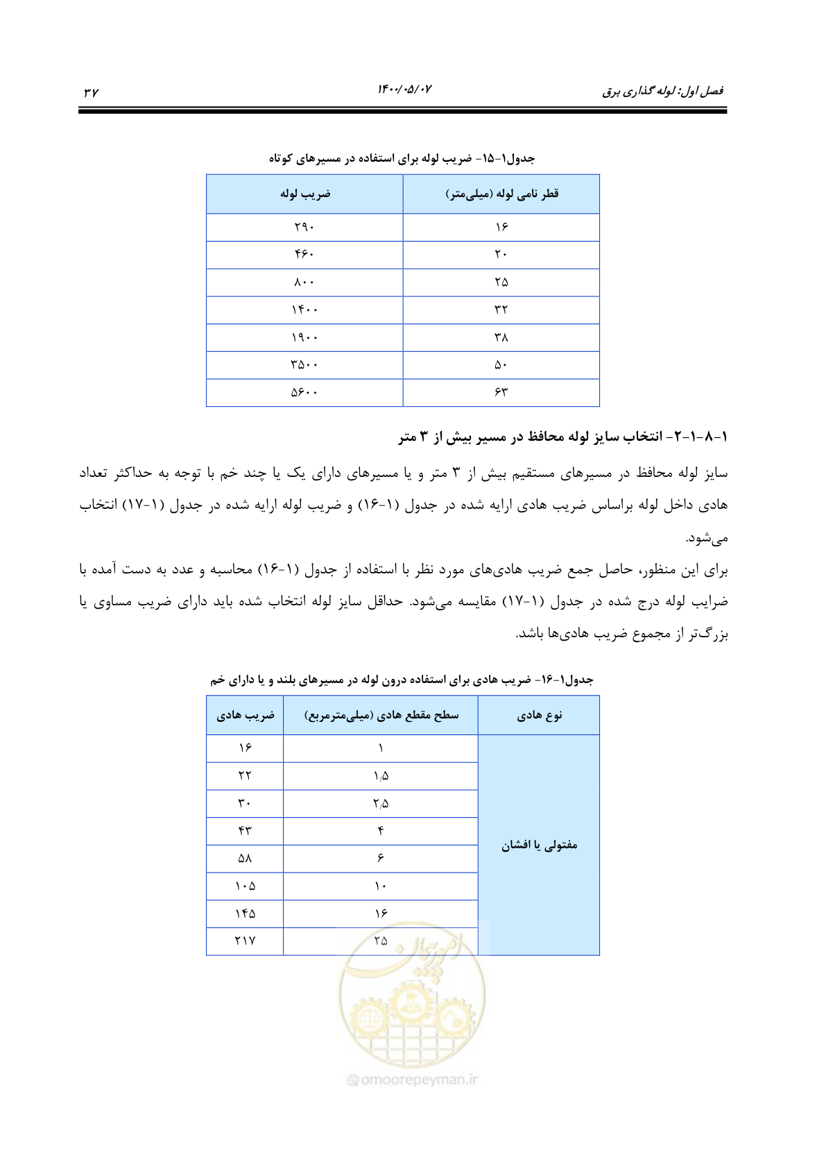 صفحه 85 از 947