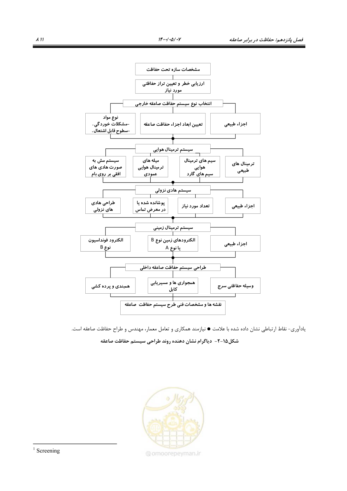 صفحه 859 از 947