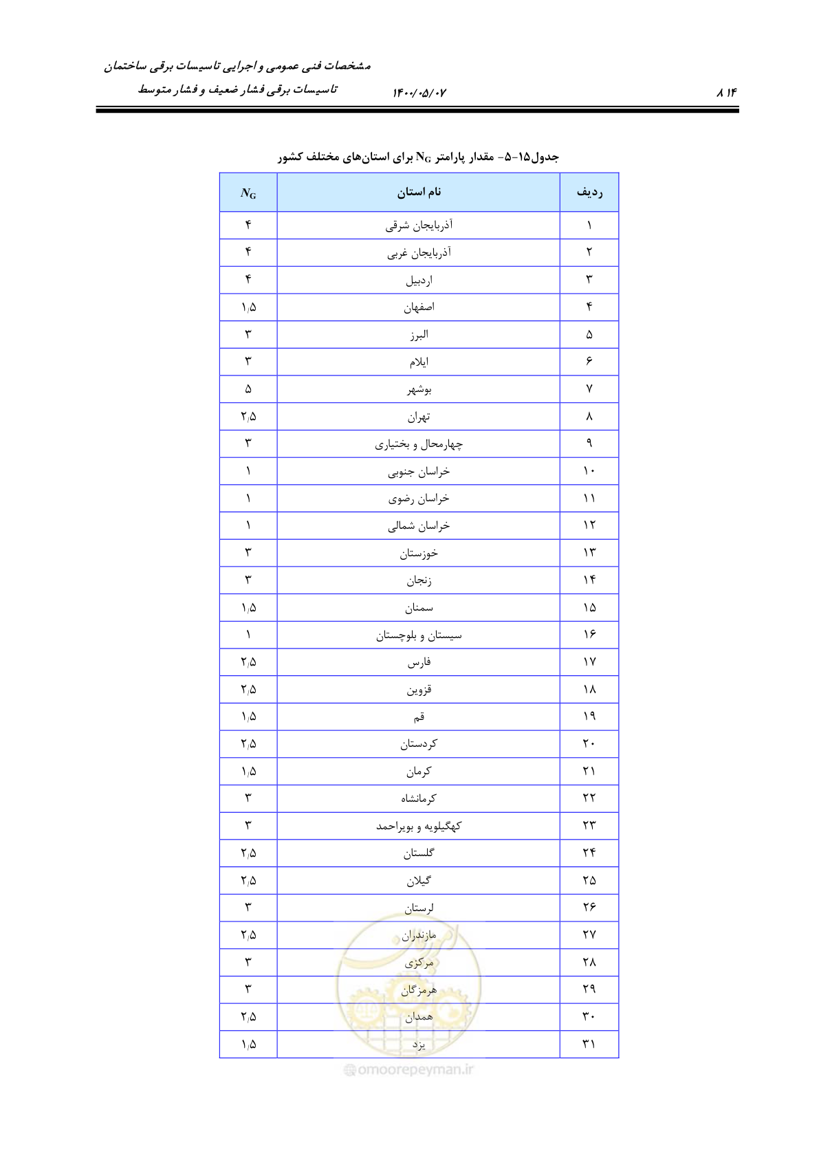 صفحه 862 از 947