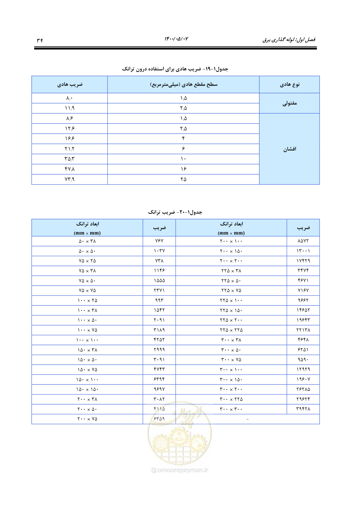 صفحه 87 از 947
