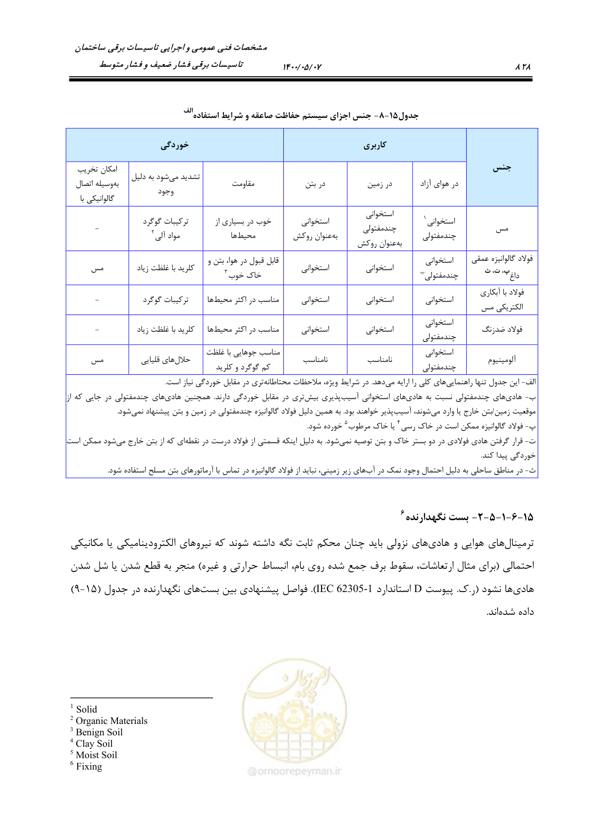 صفحه 876 از 947