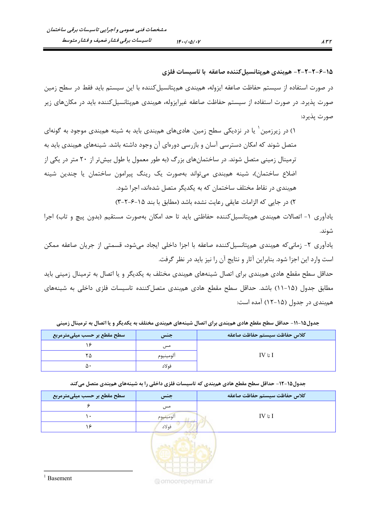 صفحه 880 از 947
