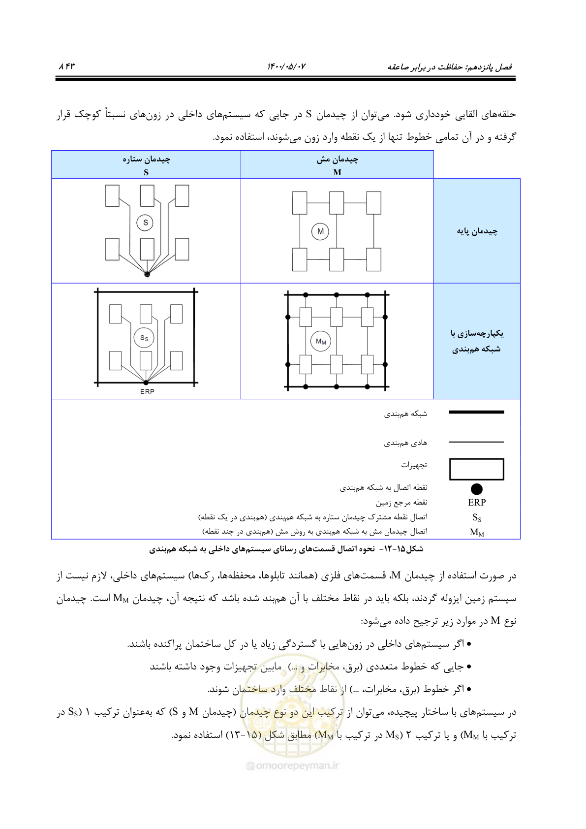 صفحه 891 از 947