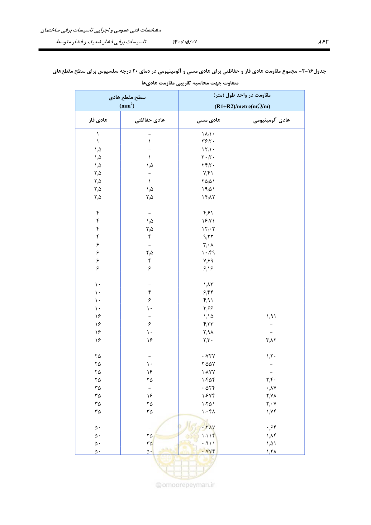 صفحه 910 از 947