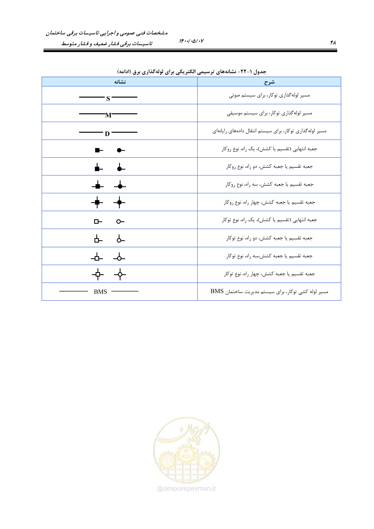 صفحه 96 از 947