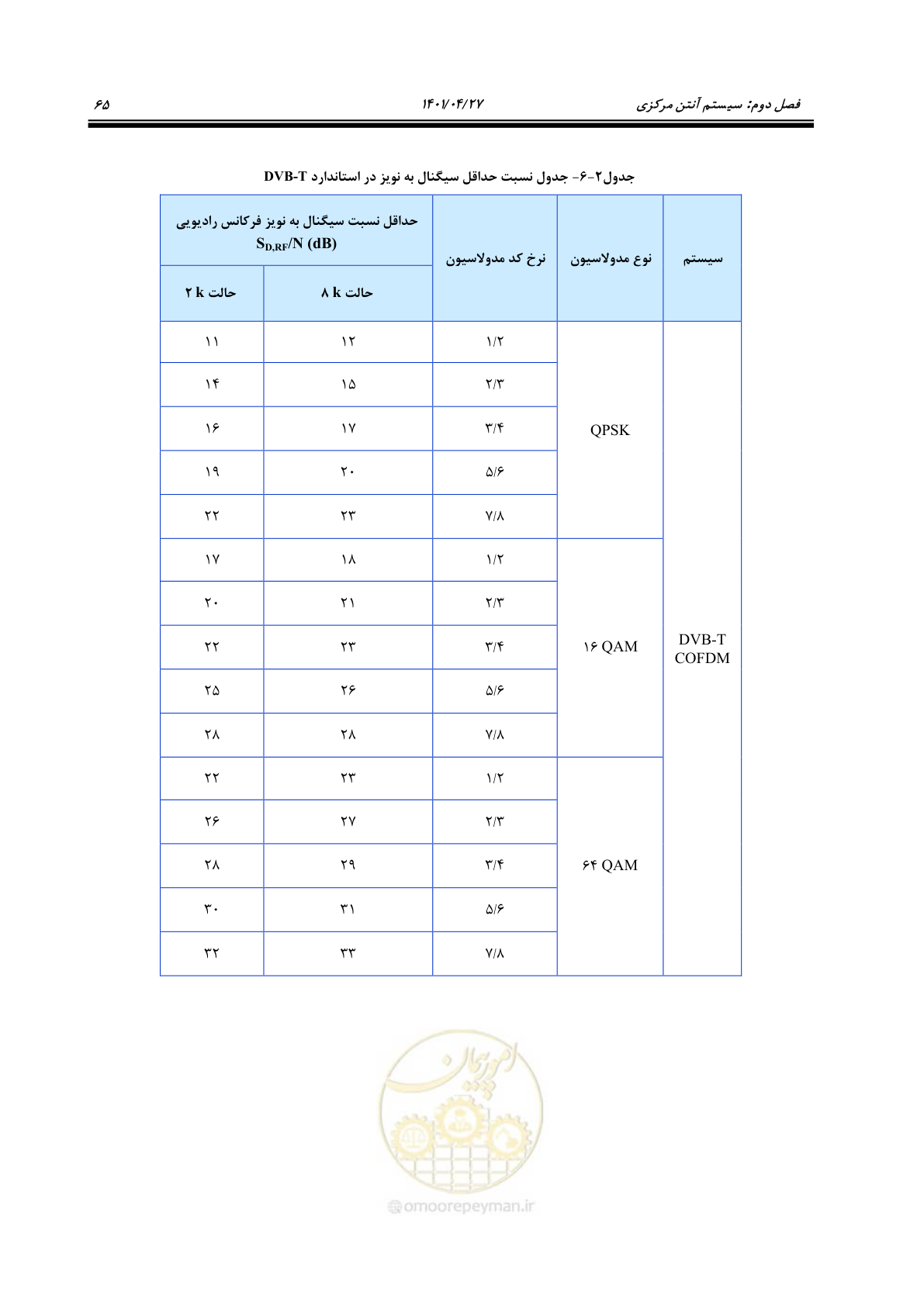 صفحه 105 از 577