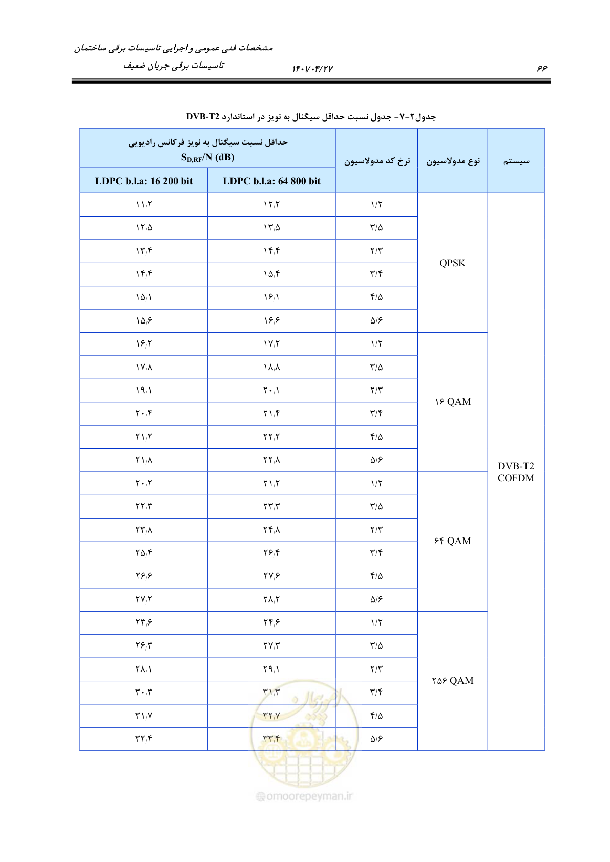 صفحه 106 از 577