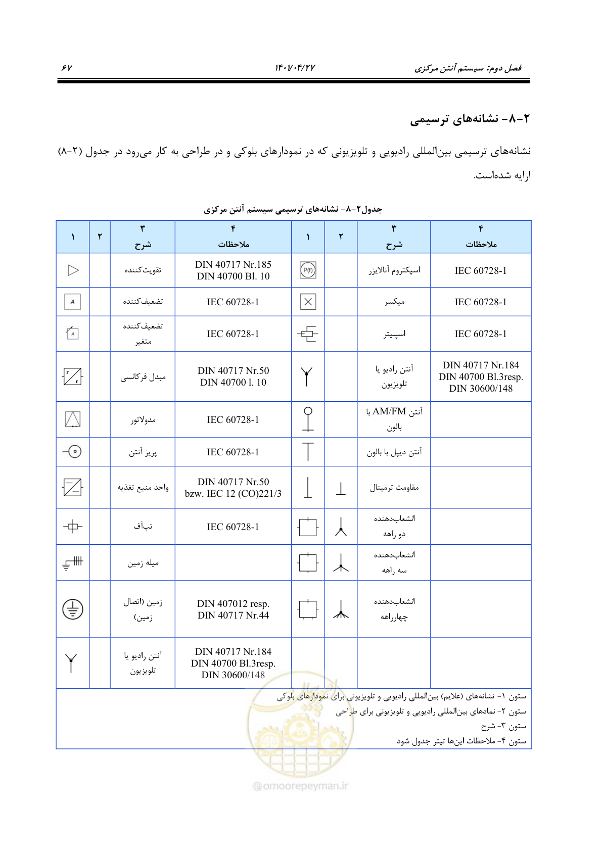 صفحه 107 از 577